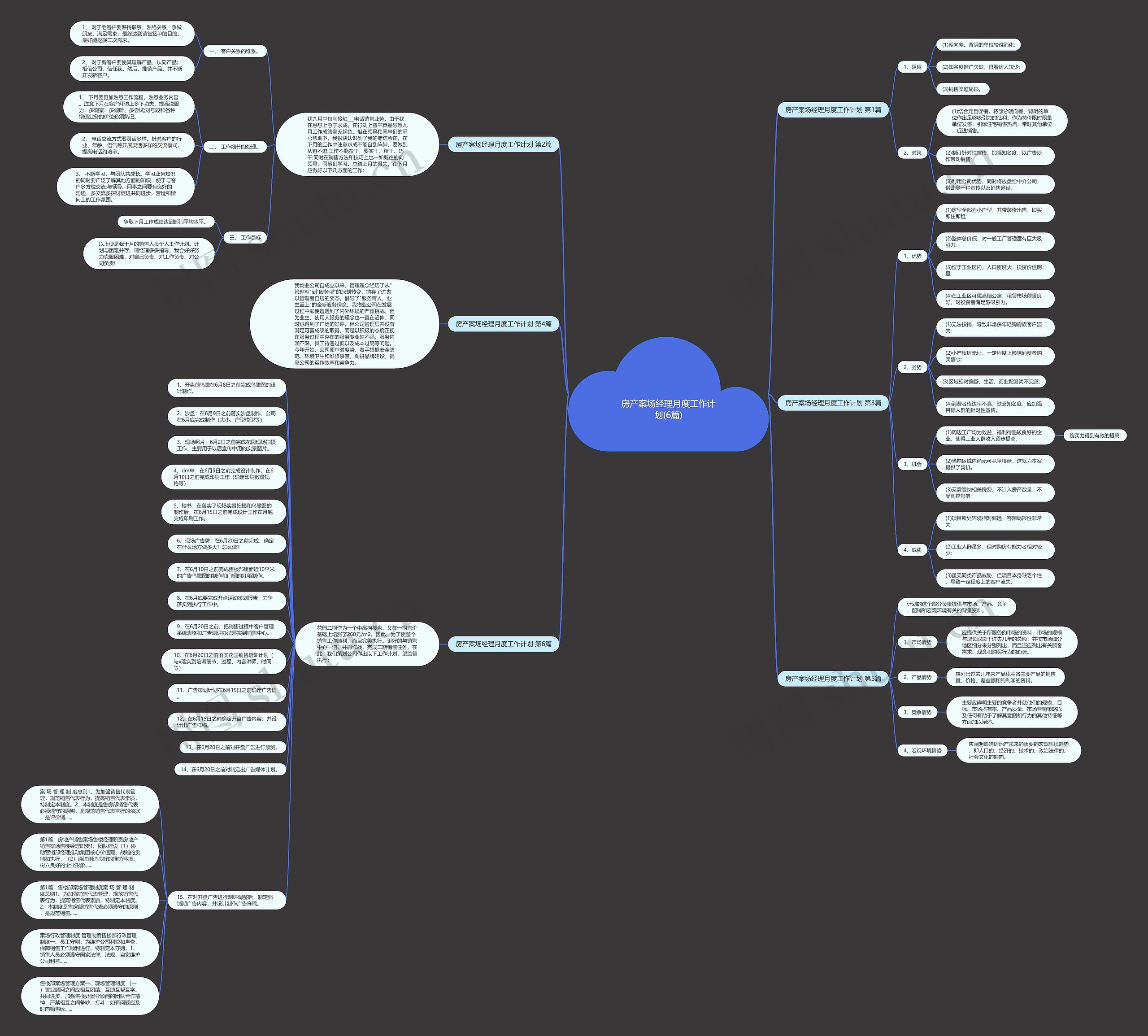 房产案场经理月度工作计划(6篇)思维导图