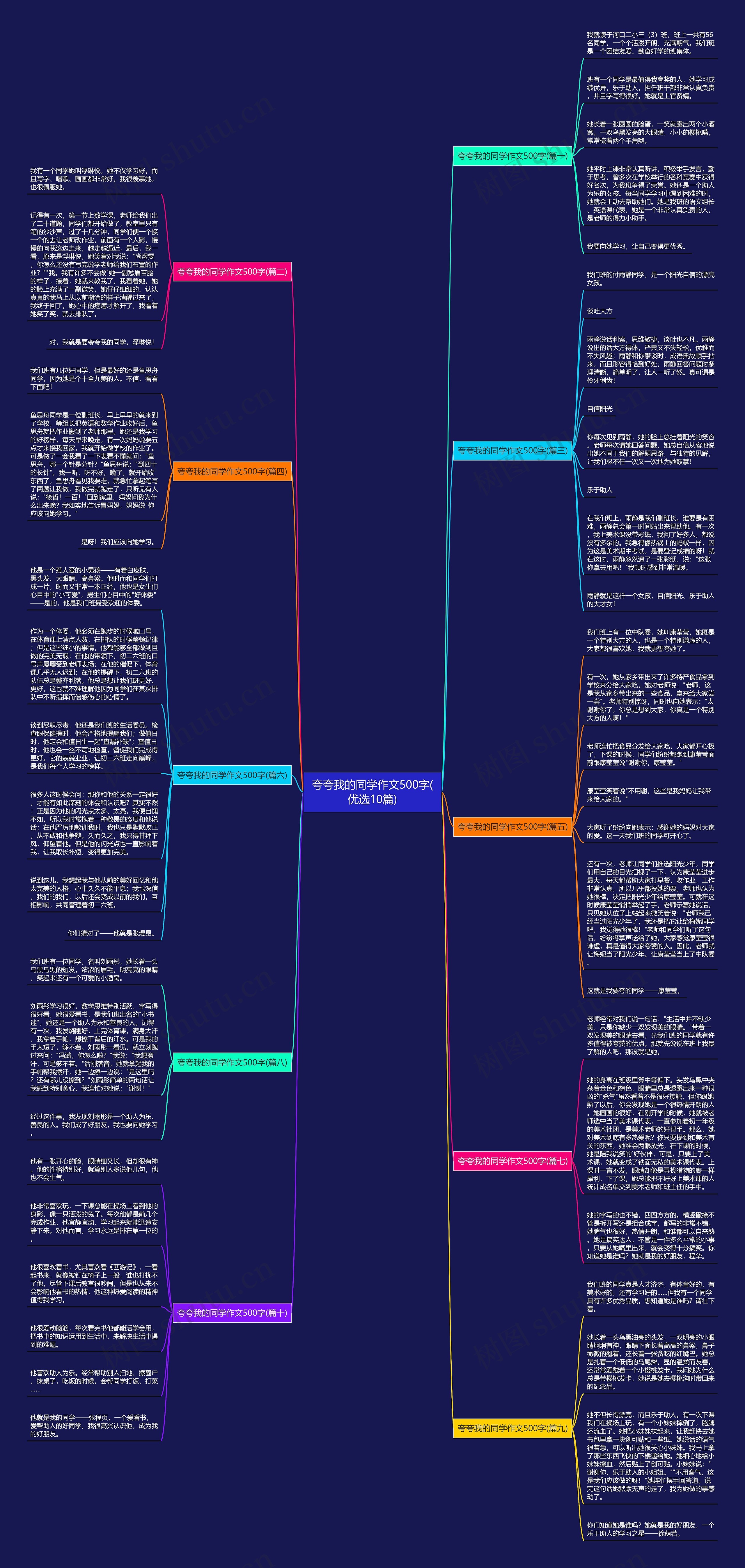 夸夸我的同学作文500字(优选10篇)思维导图