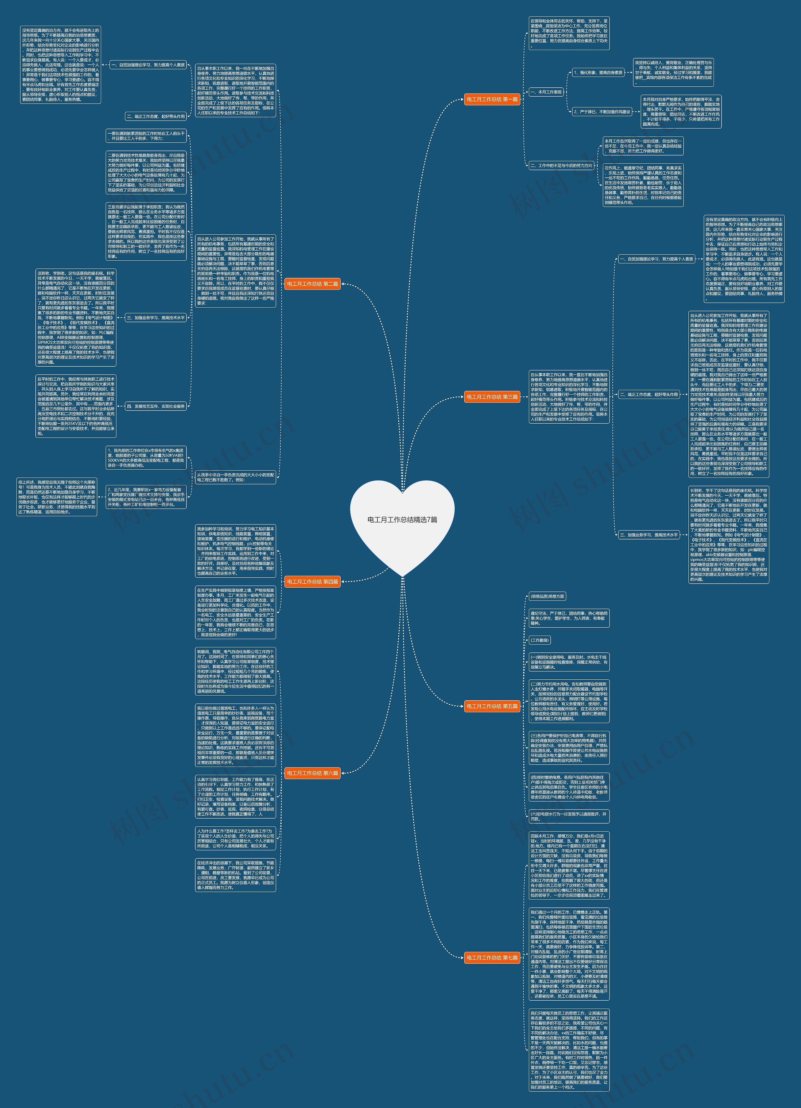 电工月工作总结精选7篇思维导图