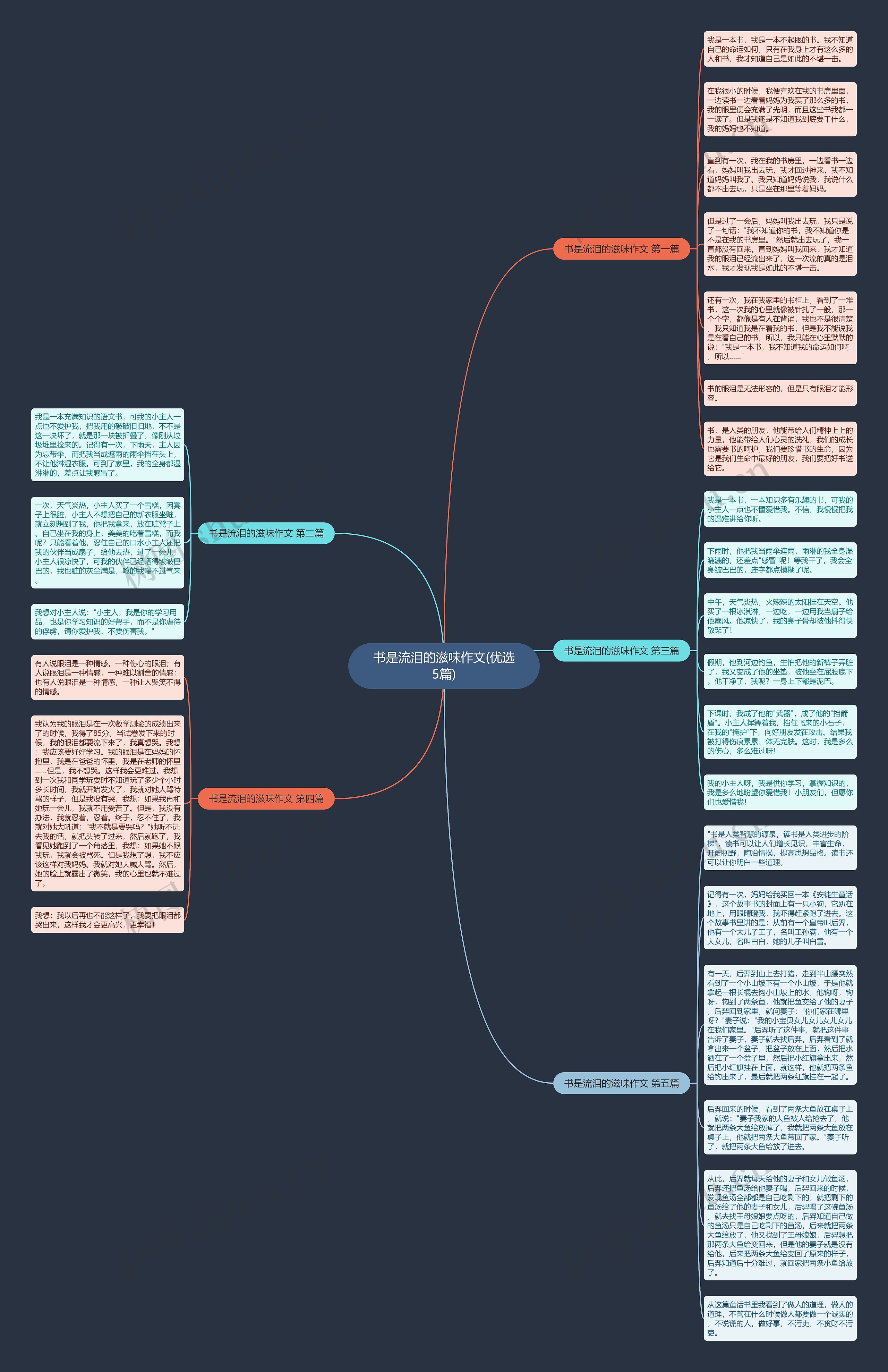 书是流泪的滋味作文(优选5篇)思维导图