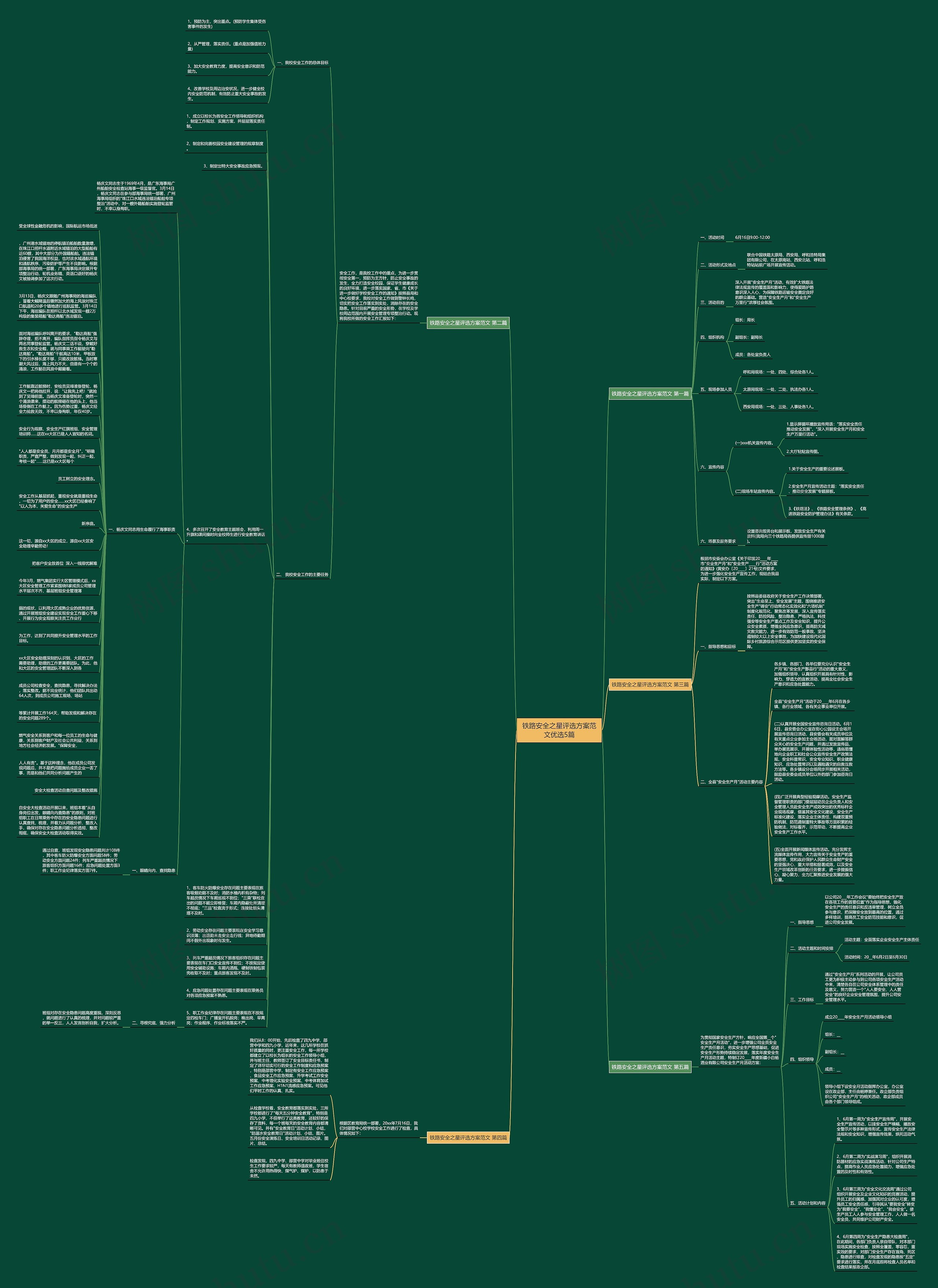 铁路安全之星评选方案范文优选5篇思维导图