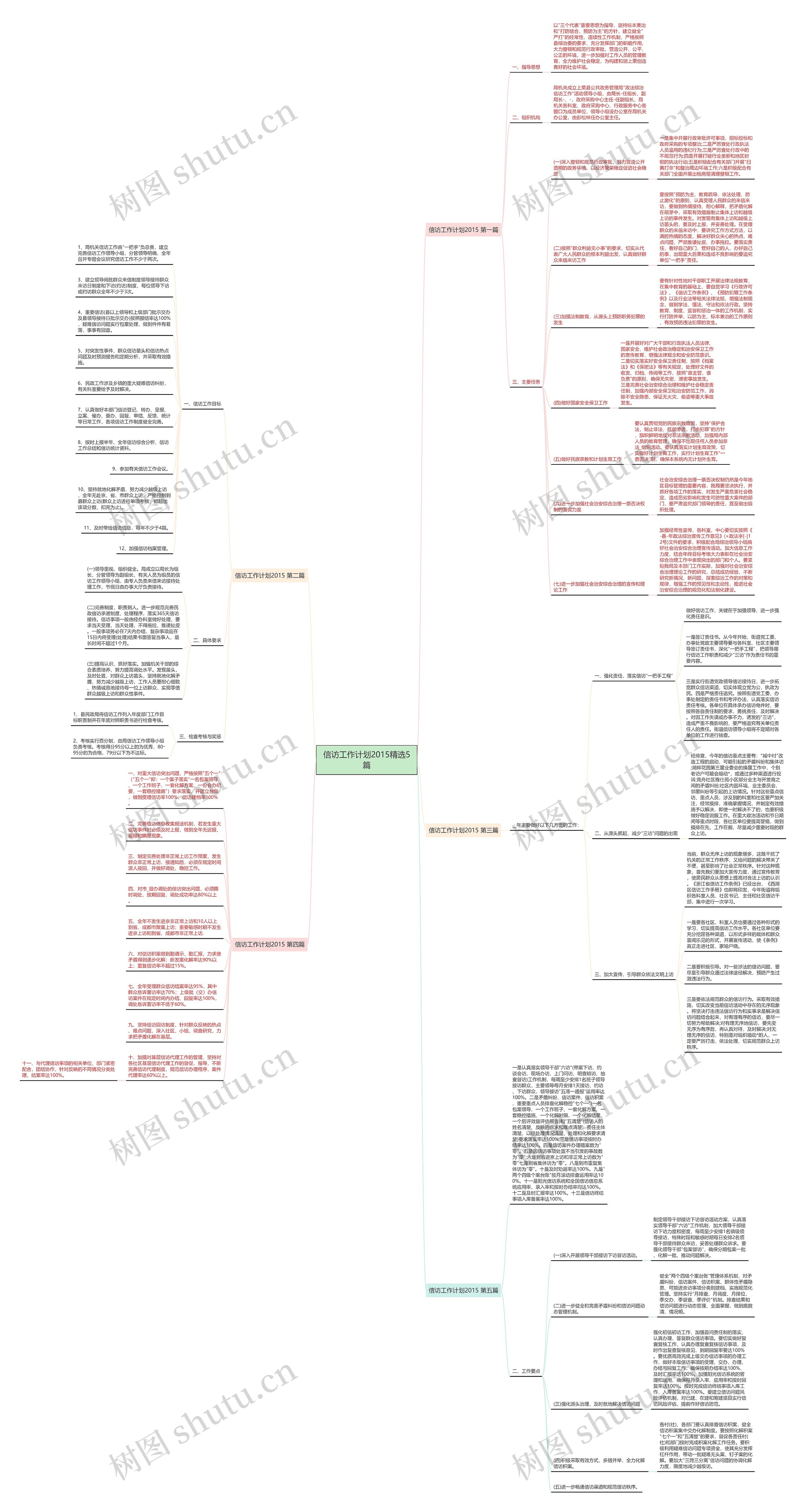 信访工作计划2015精选5篇