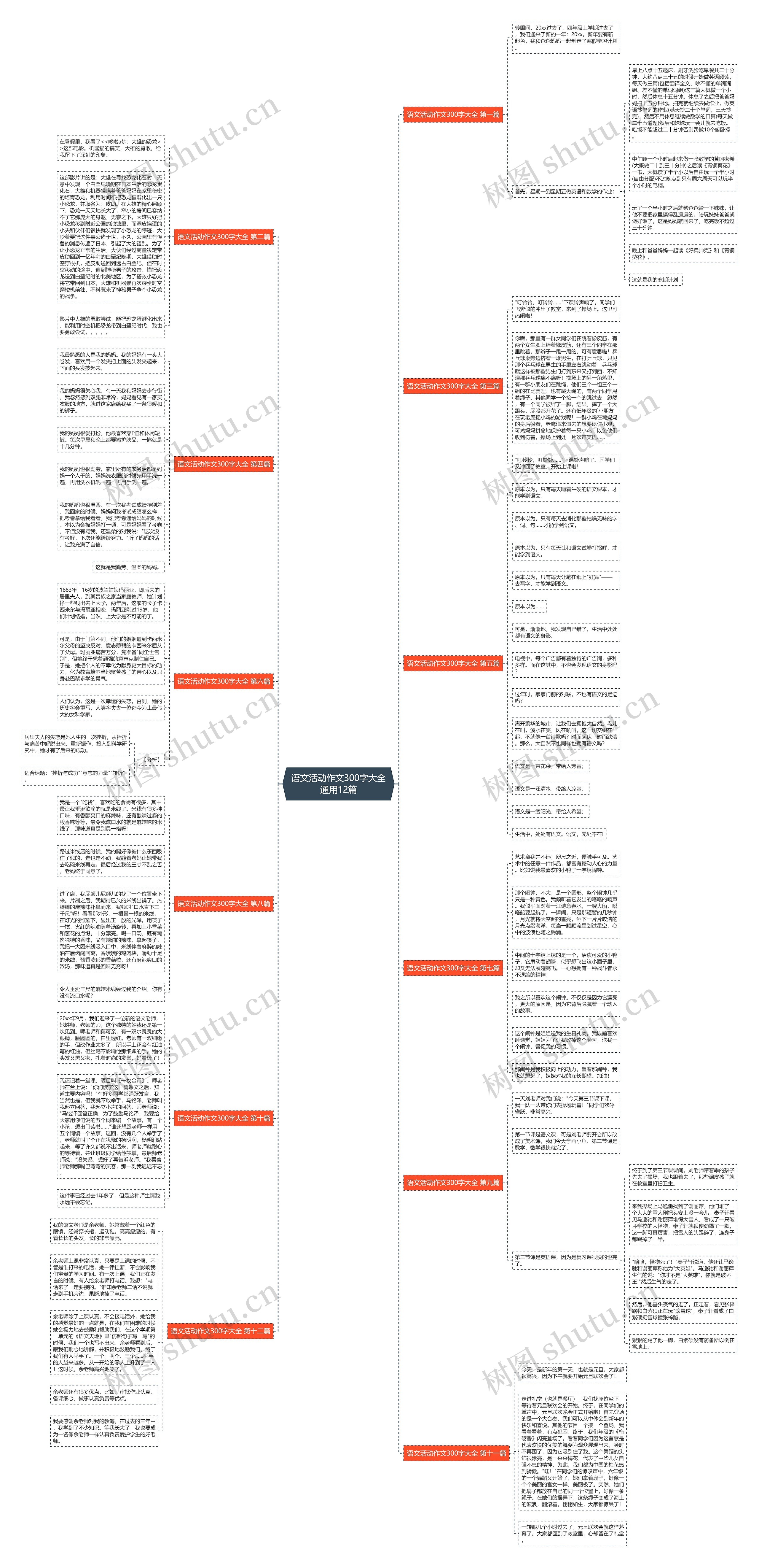 语文活动作文300字大全通用12篇思维导图