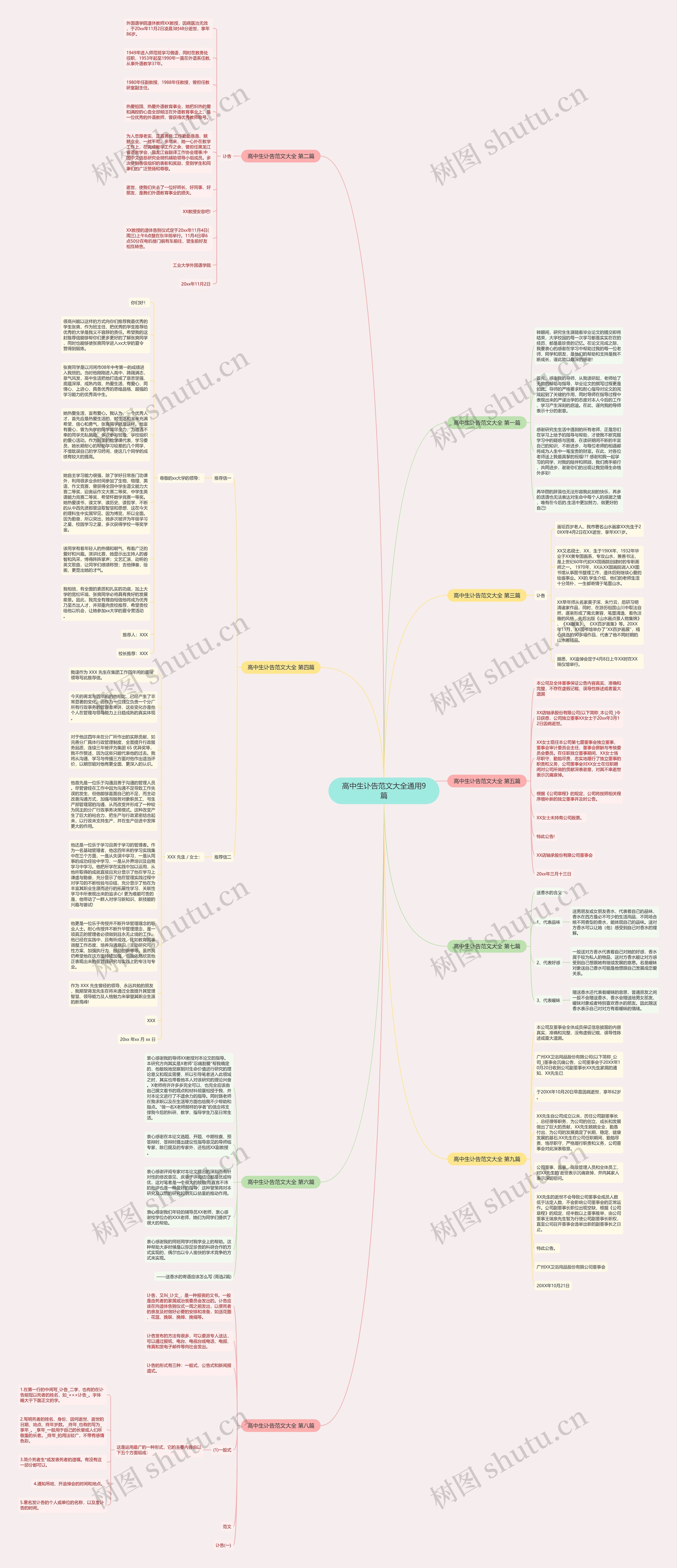 高中生讣告范文大全通用9篇思维导图