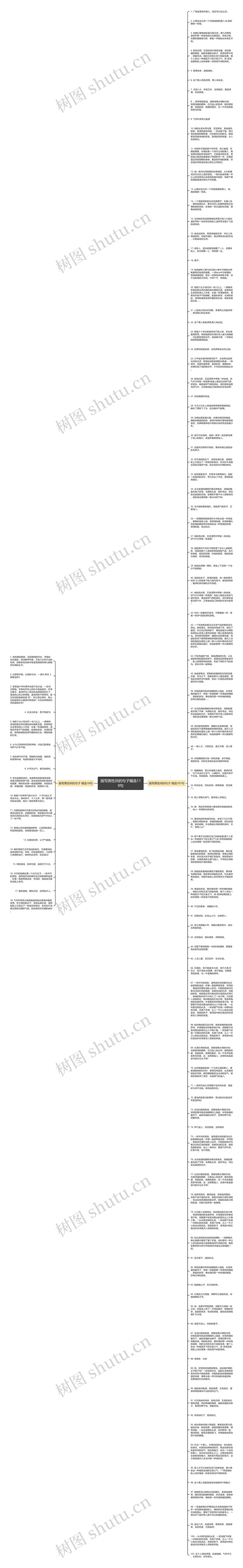 描写男性帅的句子精选119句思维导图