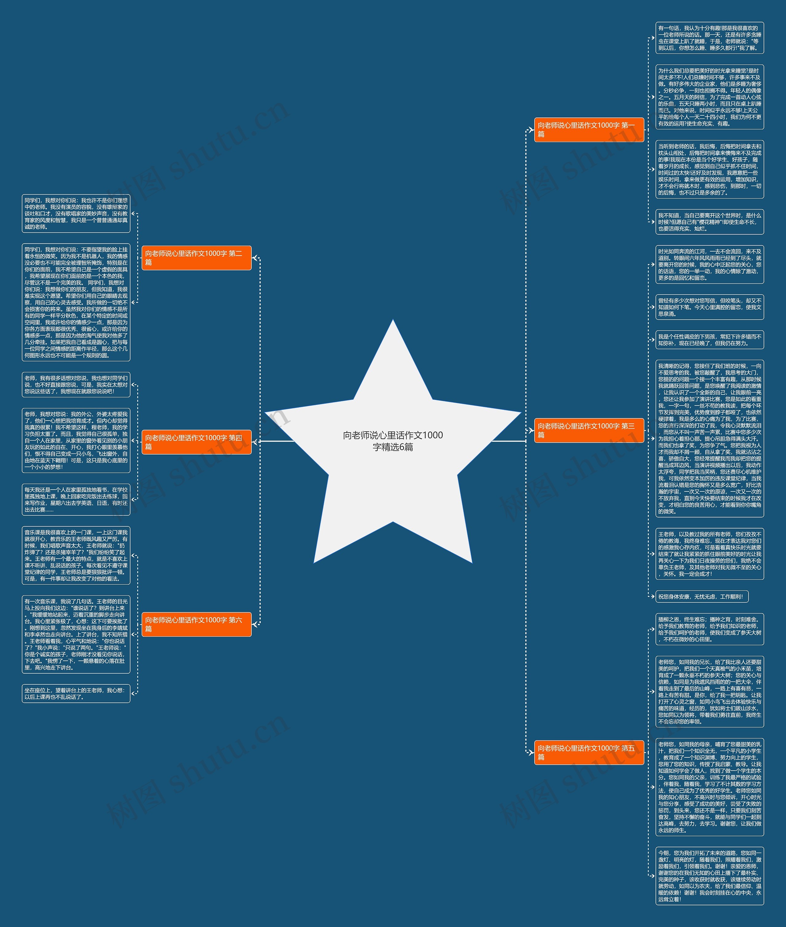 向老师说心里话作文1000字精选6篇思维导图