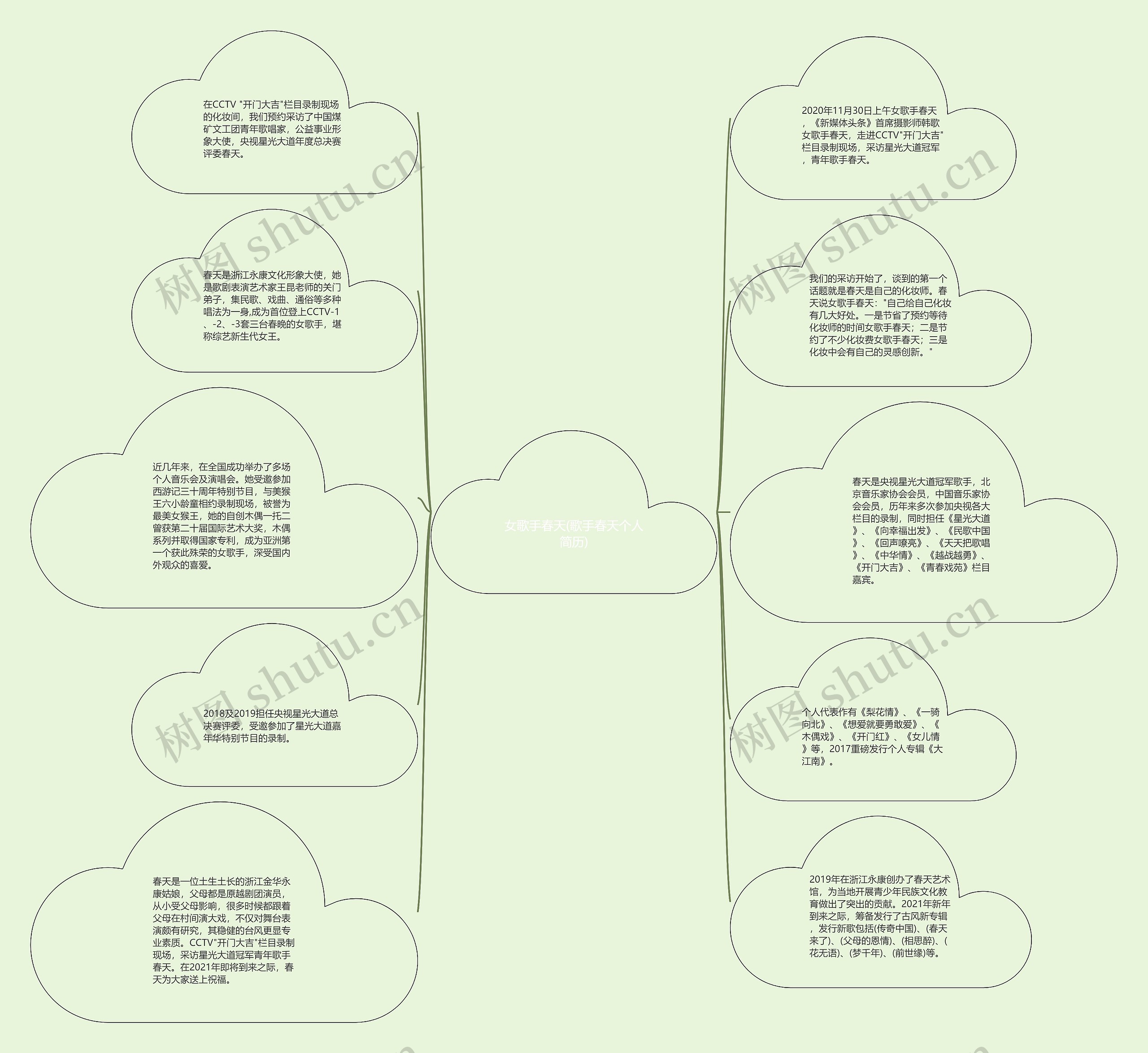 女歌手春天(歌手春天个人简历)思维导图