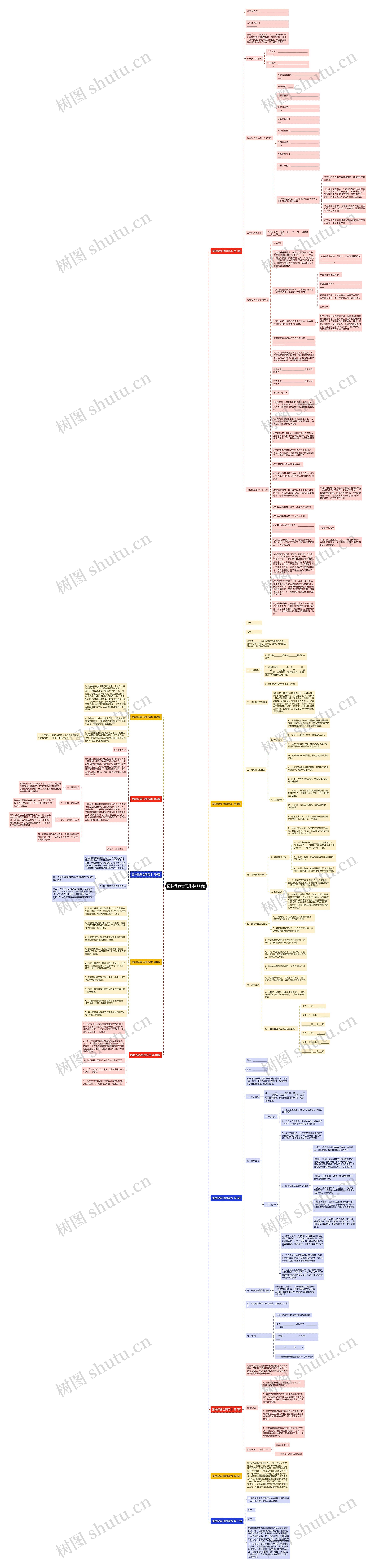 园林保养合同范本(11篇)思维导图
