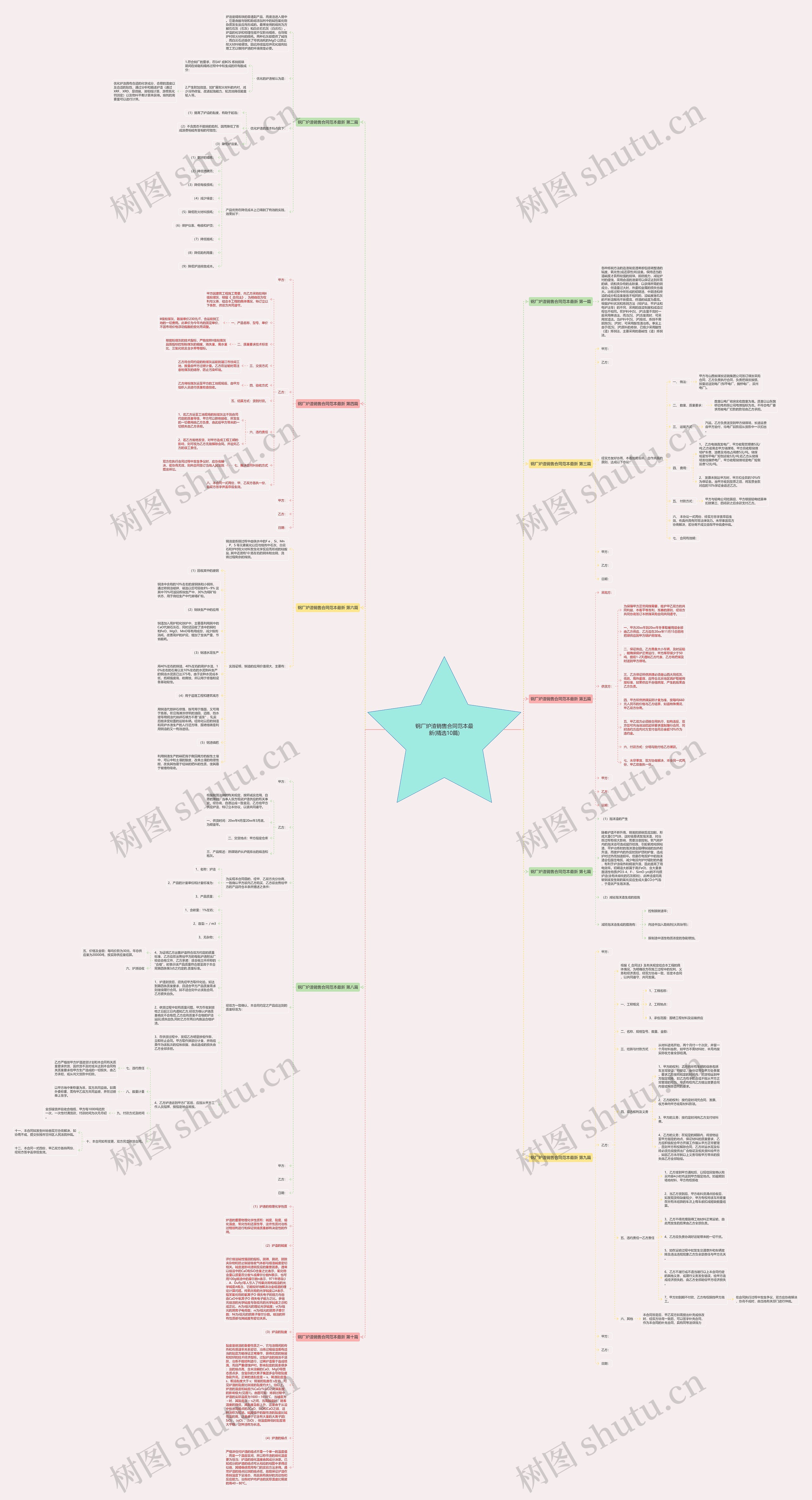 钢厂炉渣销售合同范本最新(精选10篇) 钢厂炉渣销售合同范本最新(精选10篇)