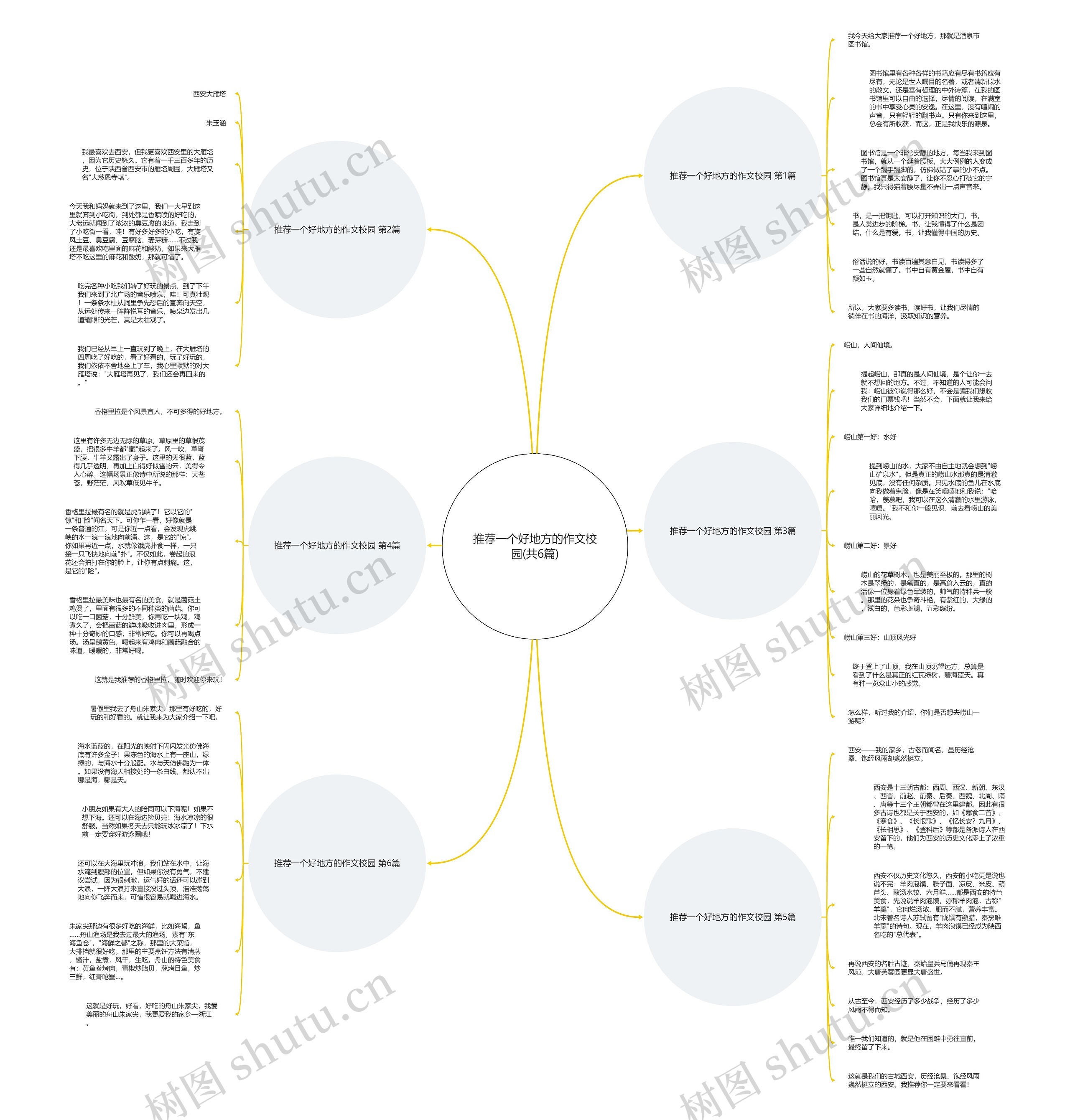 推荐一个好地方的作文校园(共6篇)思维导图