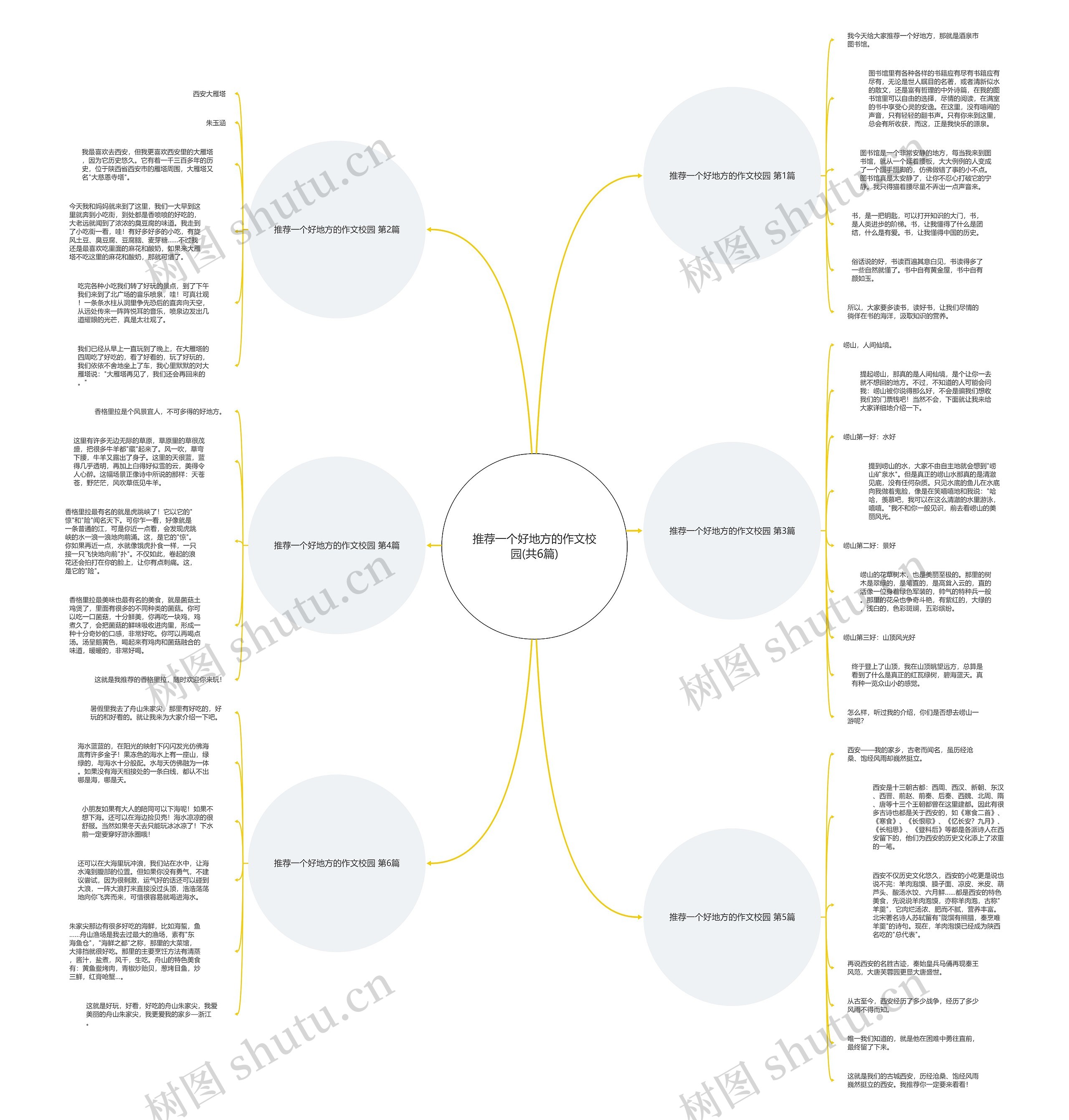 推荐一个好地方的作文校园(共6篇) 推荐一个好地方的作文校园(共6篇)