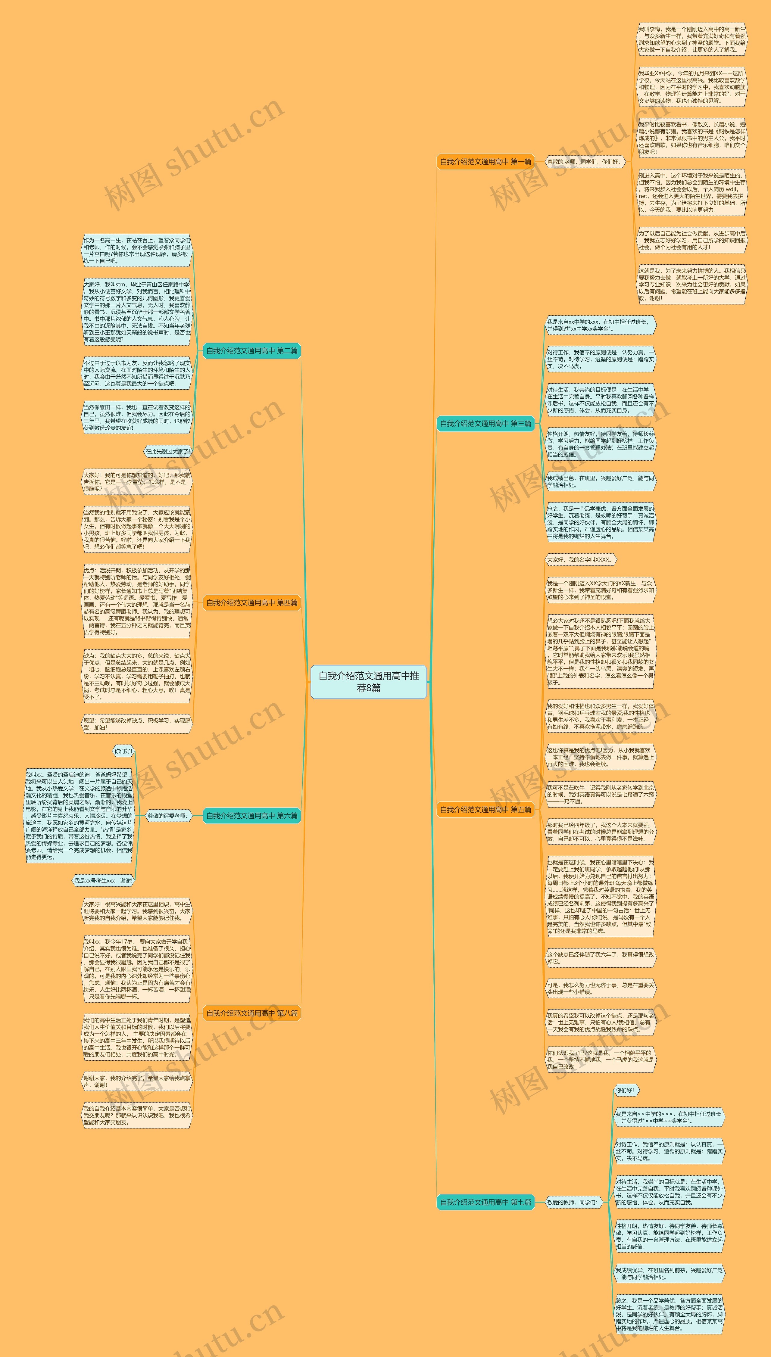 自我介绍范文通用高中推荐8篇思维导图