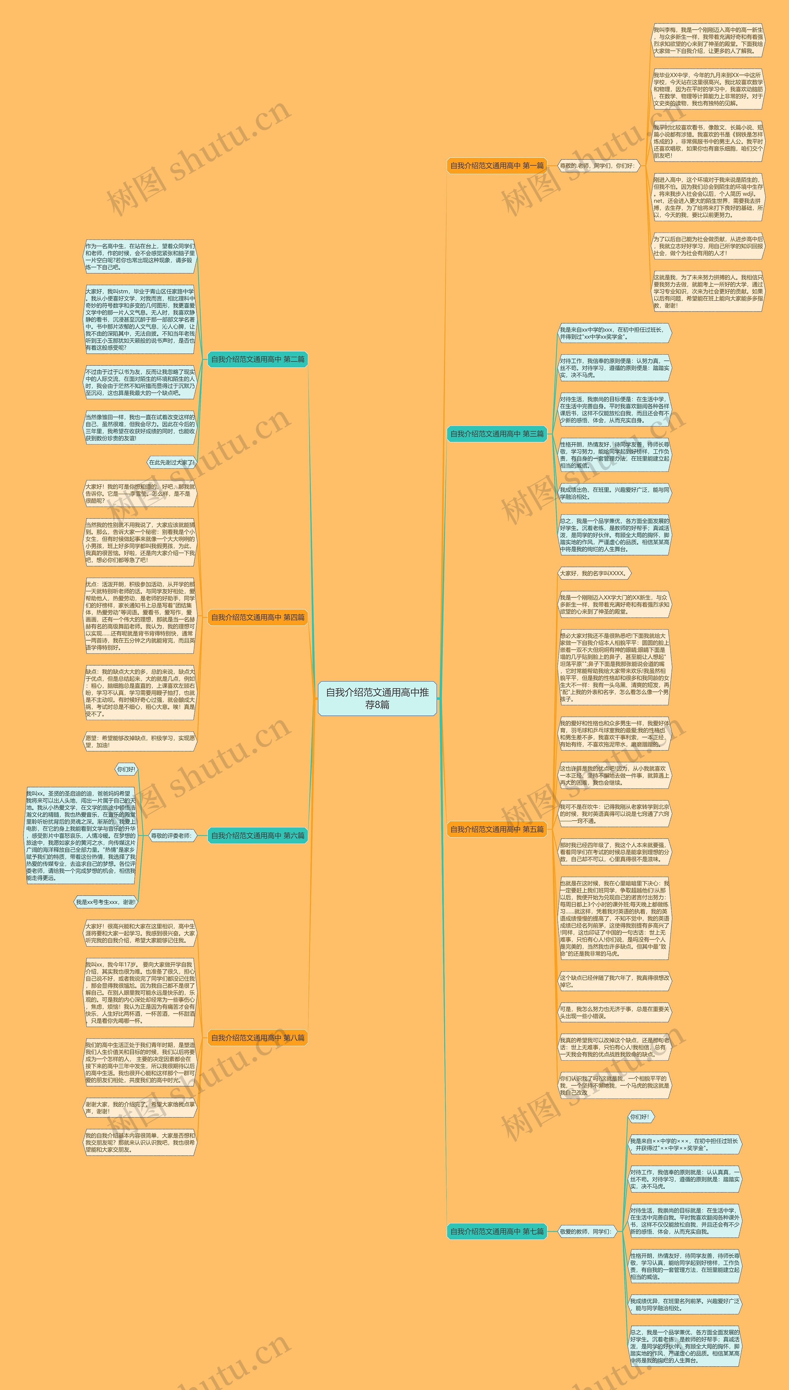自我介绍范文通用高中推荐8篇思维导图高清图 自我介绍范文通用高中推荐8篇思维导图