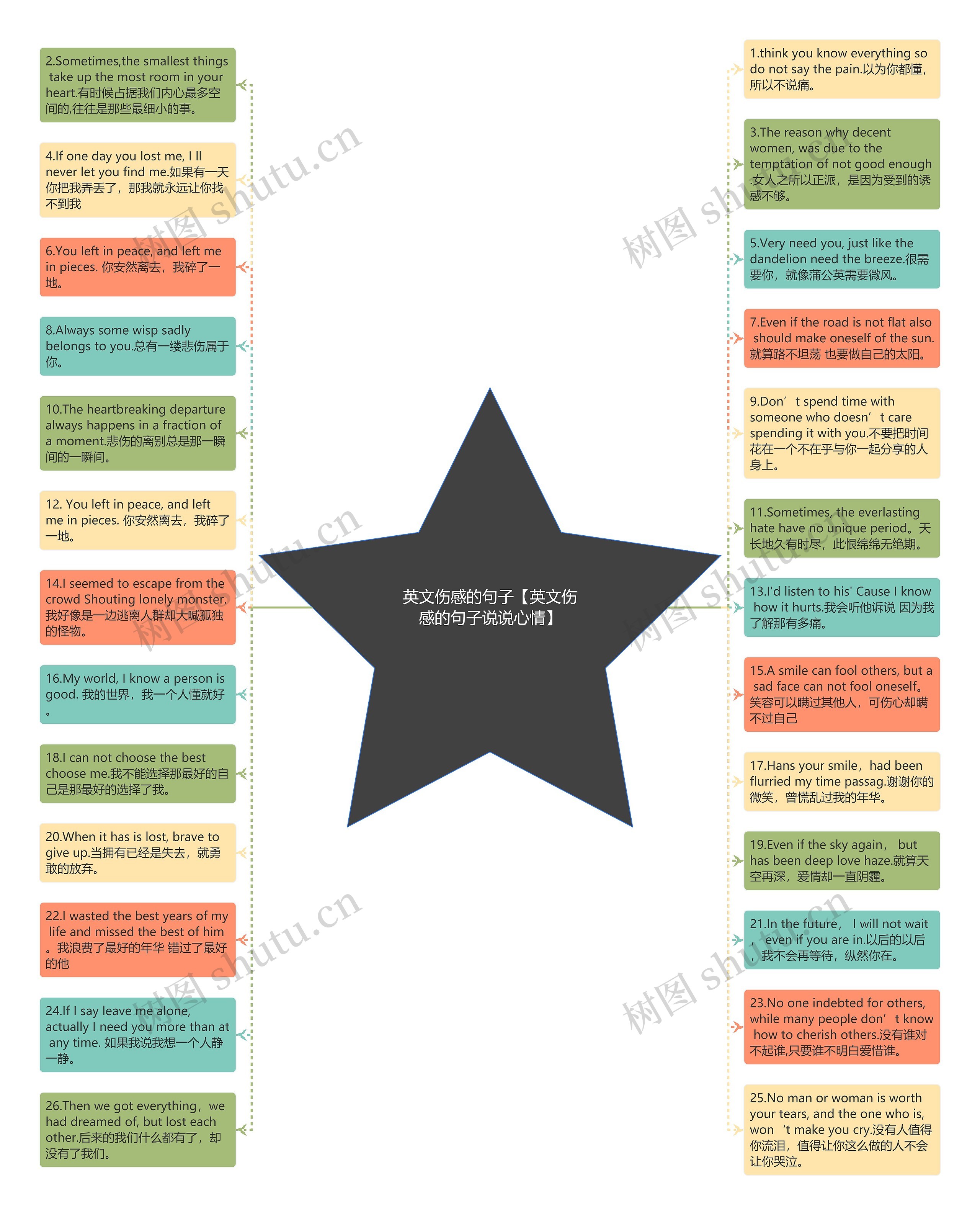 英文伤感的句子【英文伤感的句子说说心情】思维导图
