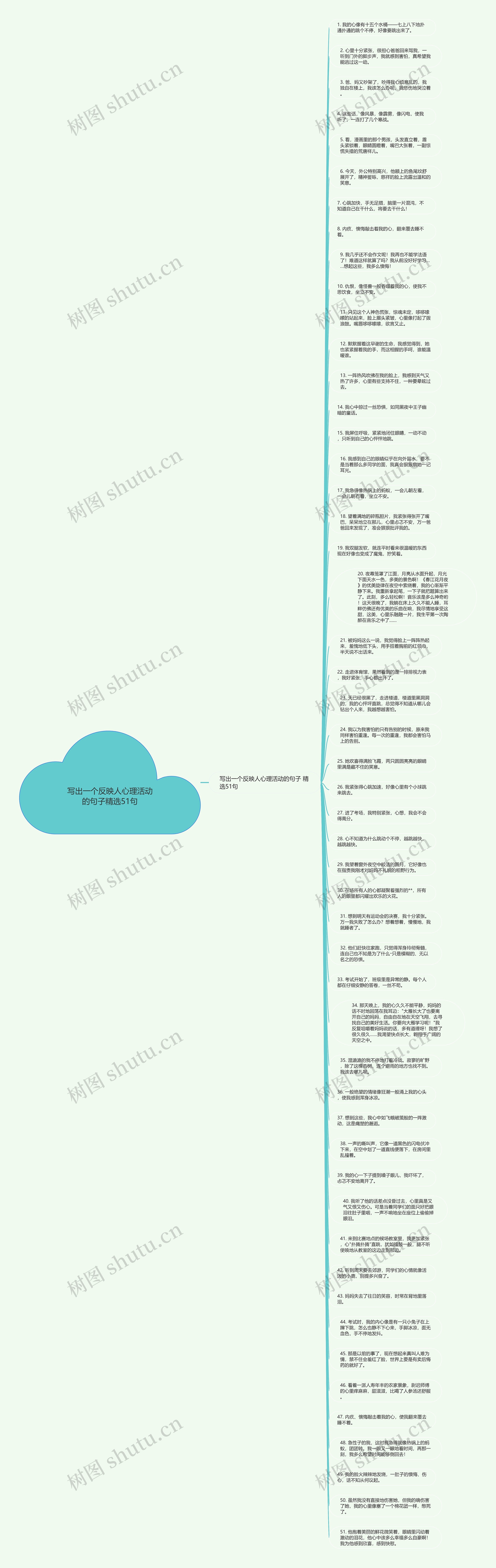 写出一个反映人心理活动的句子精选51句思维导图