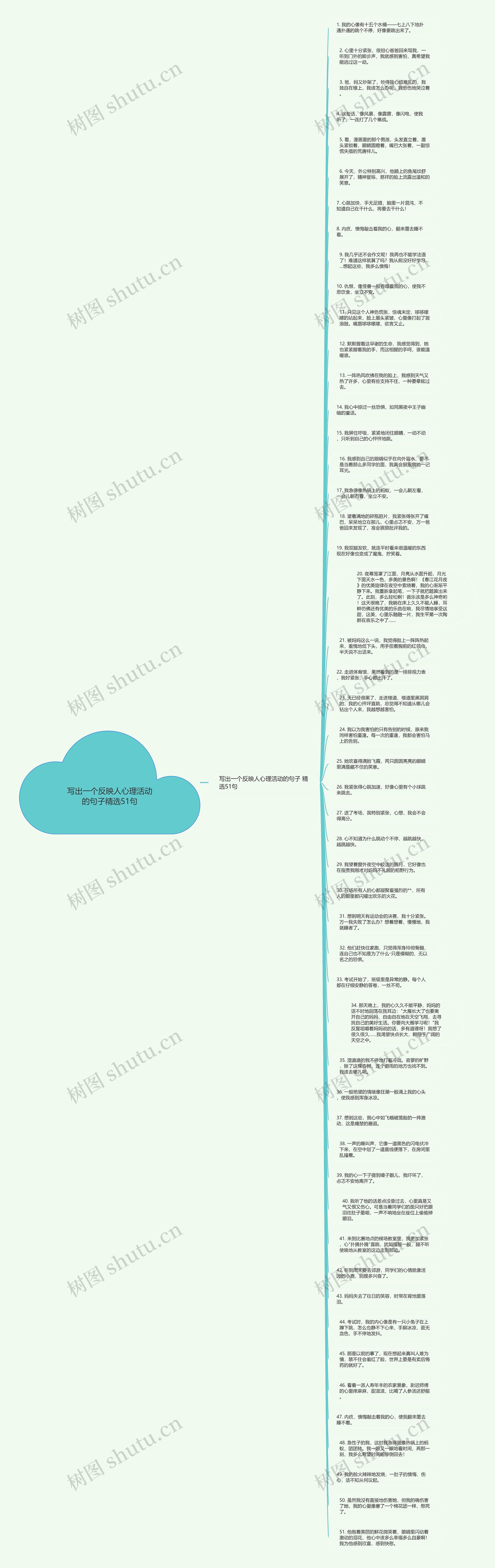 写出一个反映人心理活动的句子精选51句思维导图高清图 写出一个反映人心理活动的句子精选51句思维导图