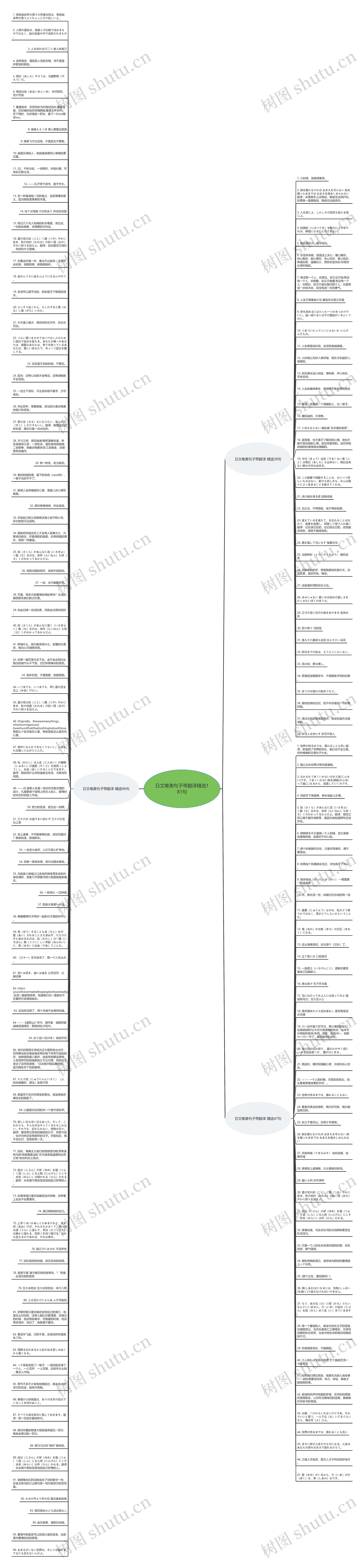 日文唯美句子带翻译精选181句思维导图