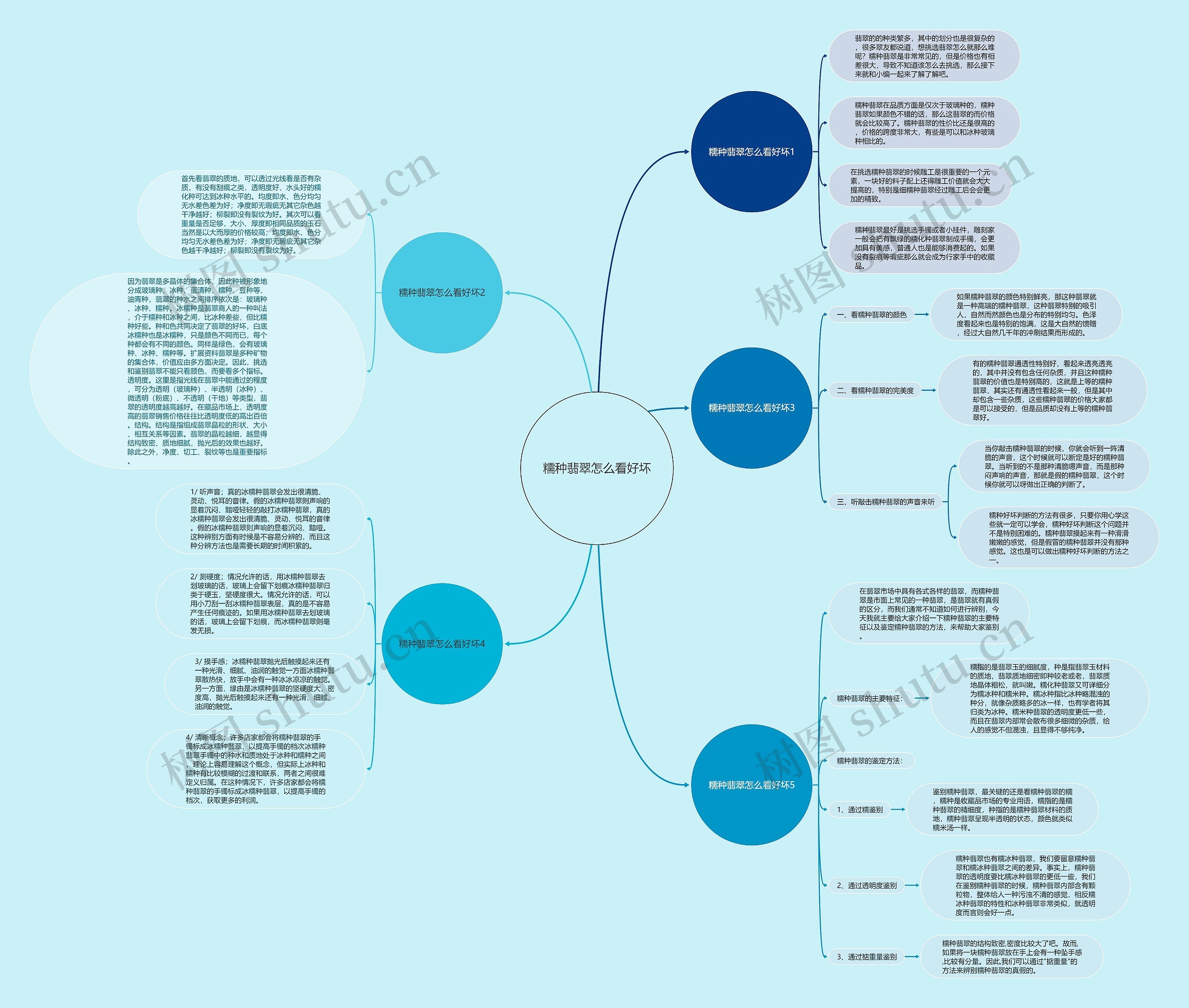 糯种翡翠怎么看好坏 糯种翡翠怎么看好坏