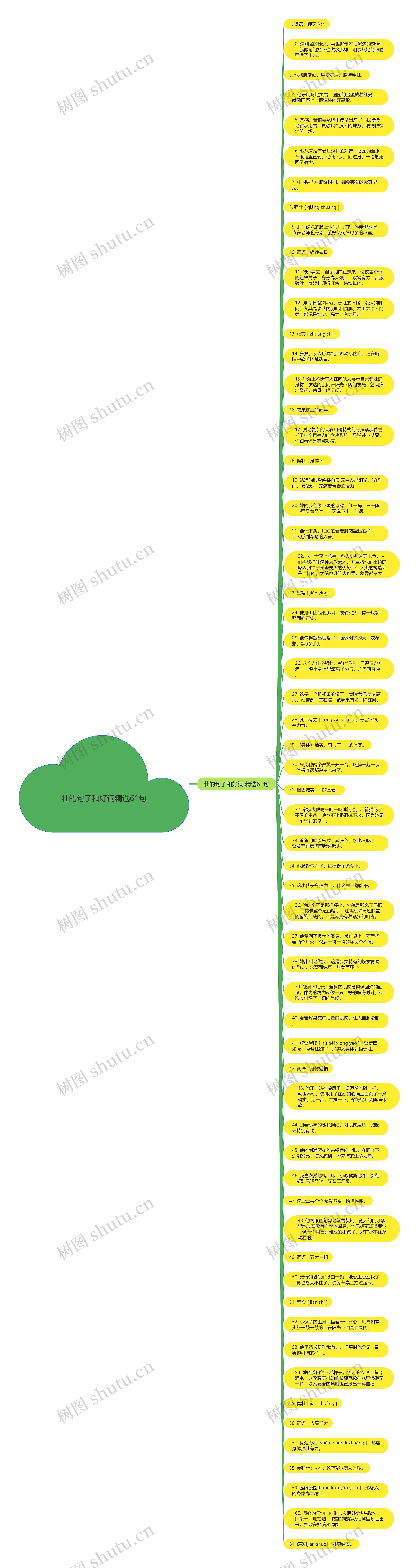 壮的句子和好词精选61句思维导图