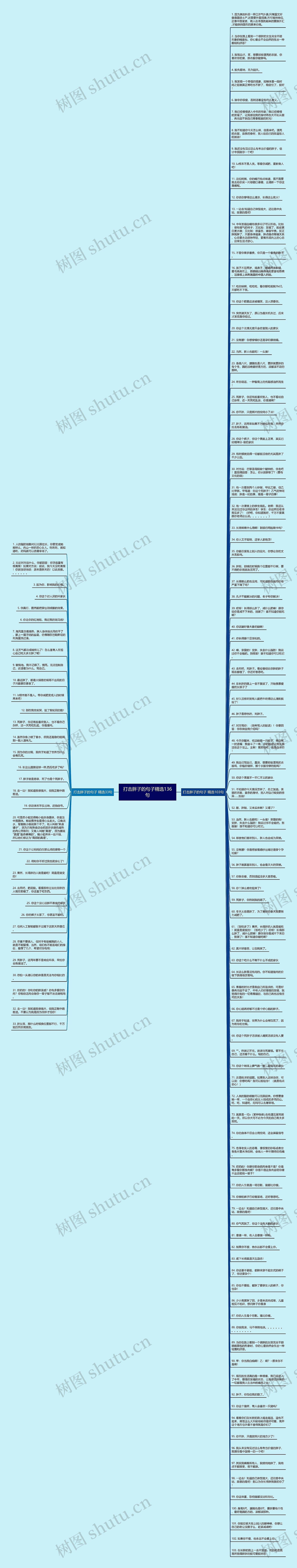 打击胖子的句子精选136句思维导图高清图 打击胖子的句子精选136句思维导图
