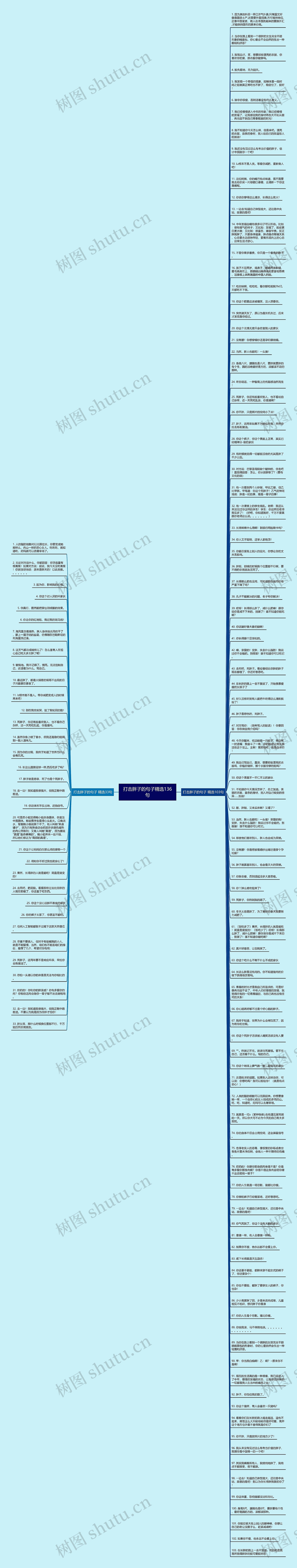 打击胖子的句子精选136句思维导图