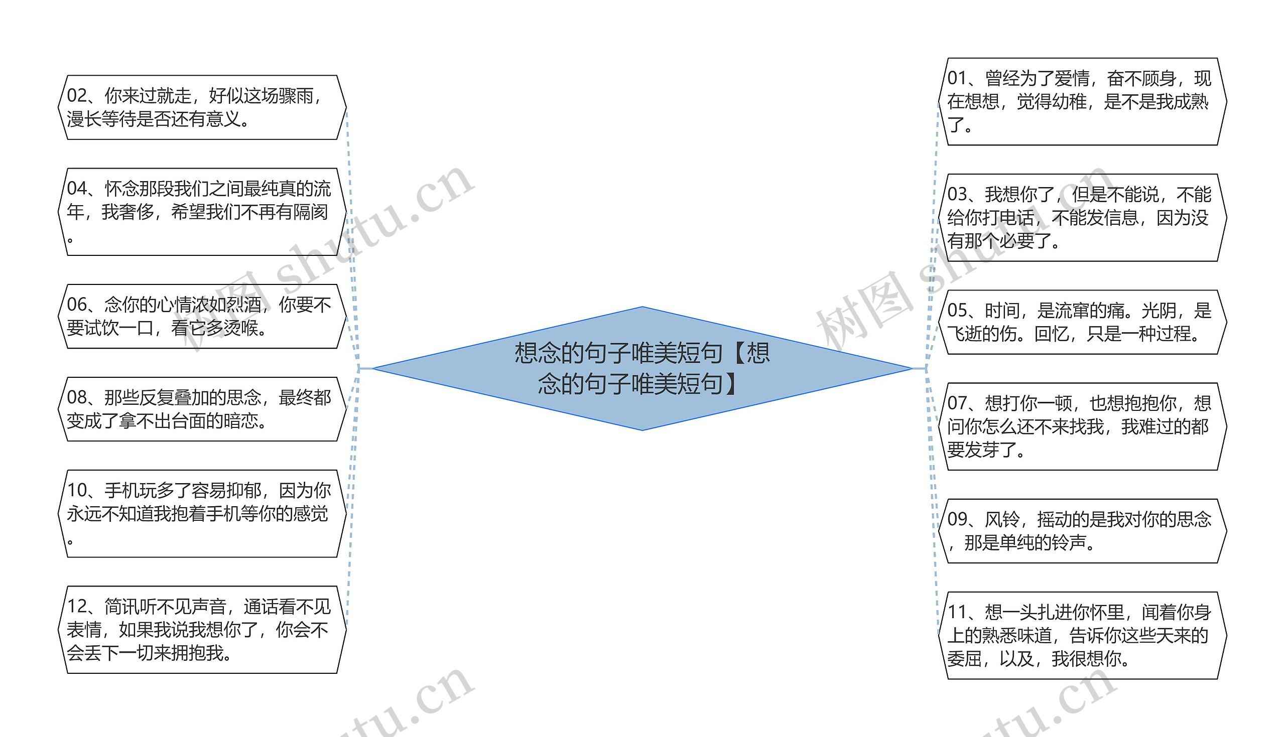 想念的句子唯美短句【想念的句子唯美短句】思维导图