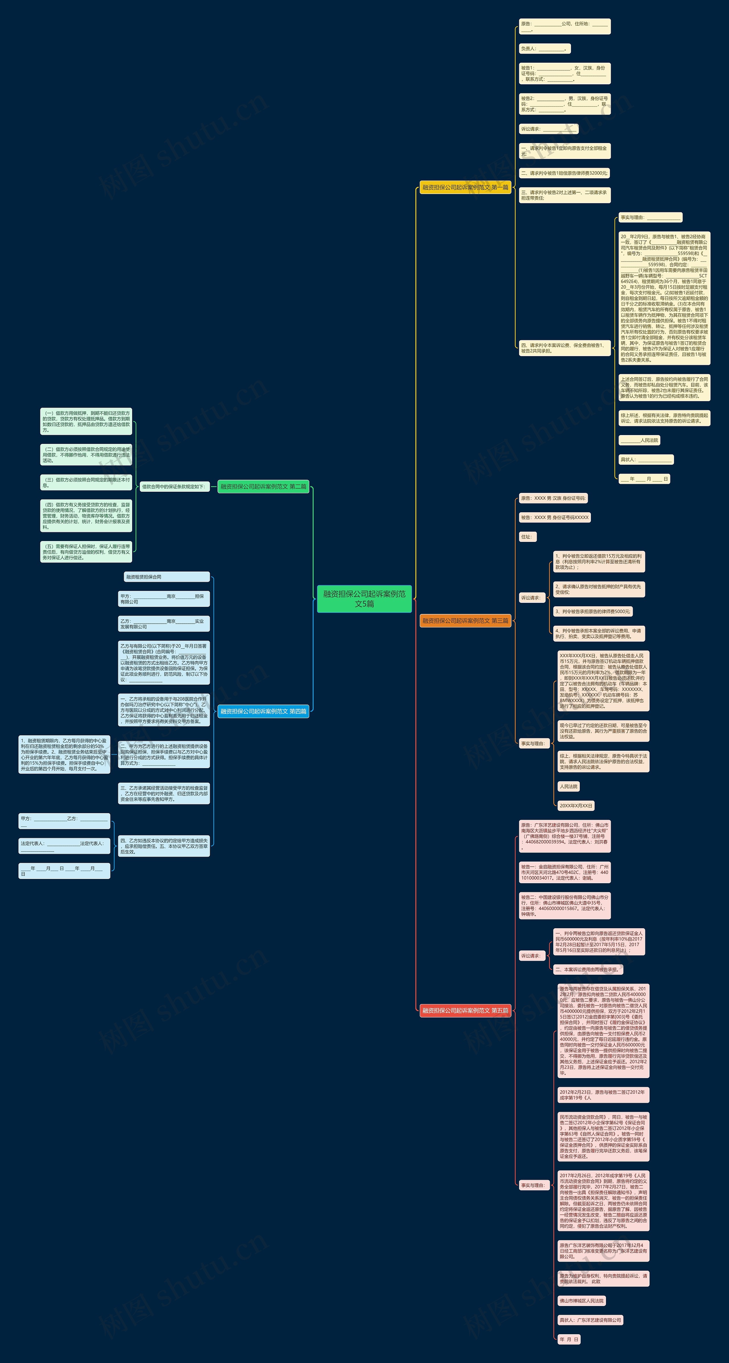 融资担保公司起诉案例范文5篇思维导图