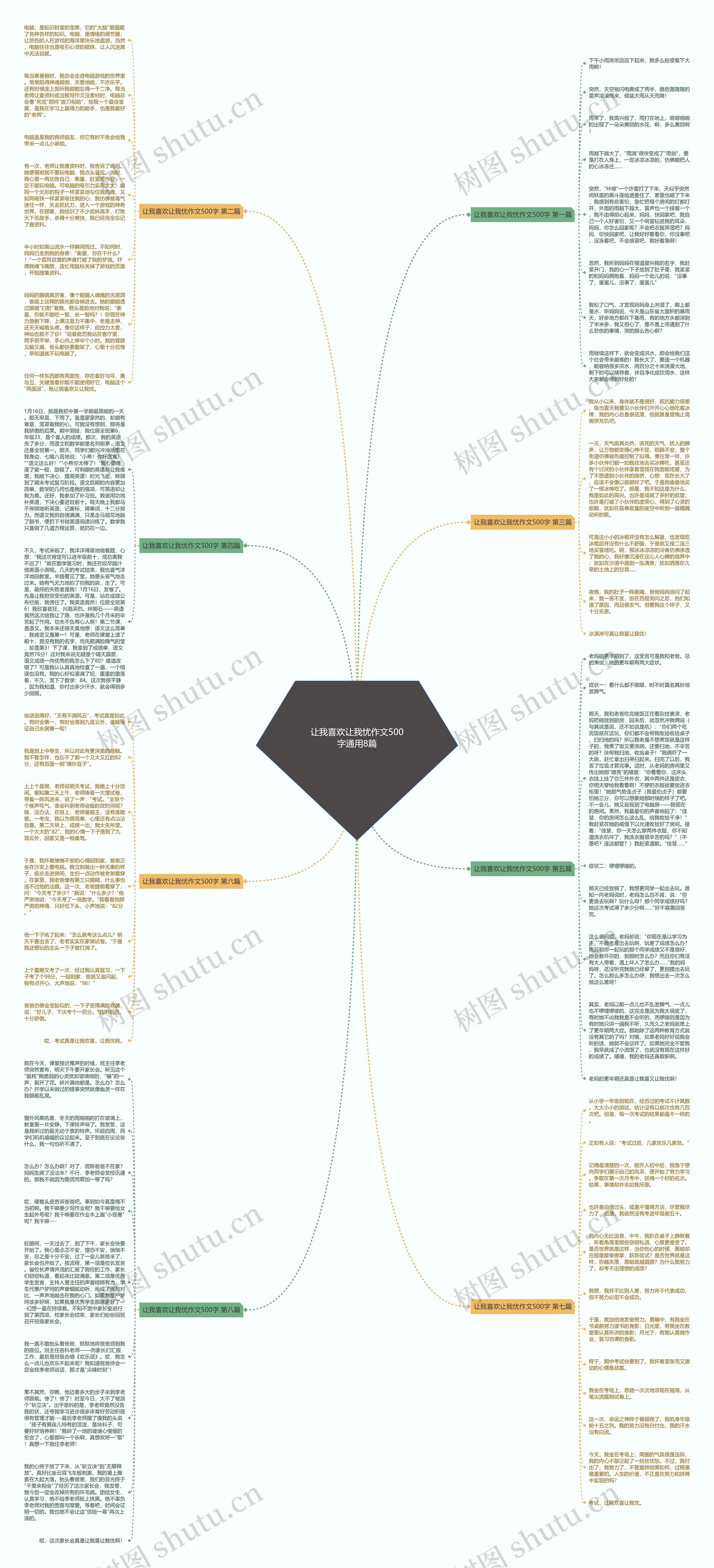 让我喜欢让我忧作文500字通用8篇思维导图
