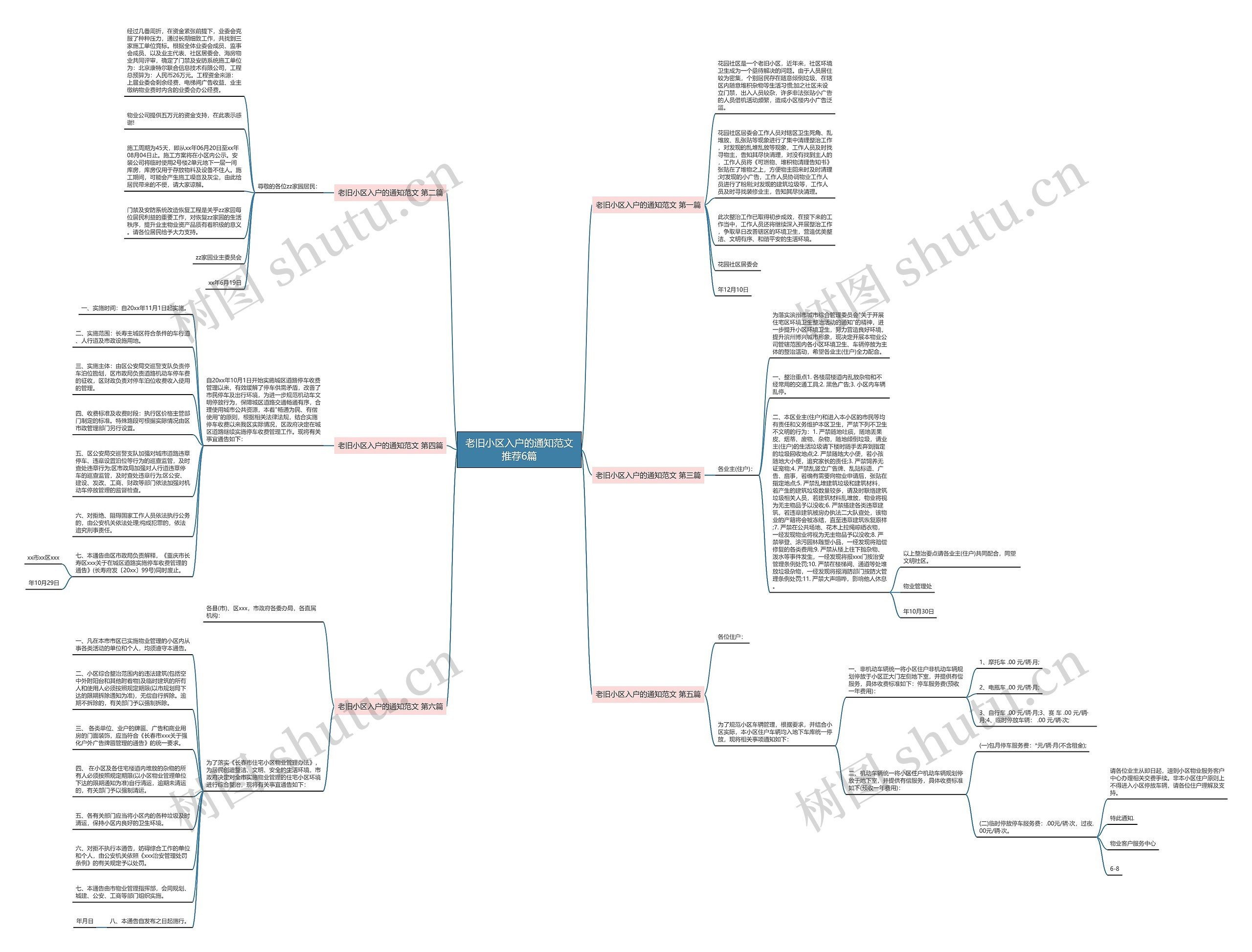 老旧小区入户的通知范文推荐6篇思维导图