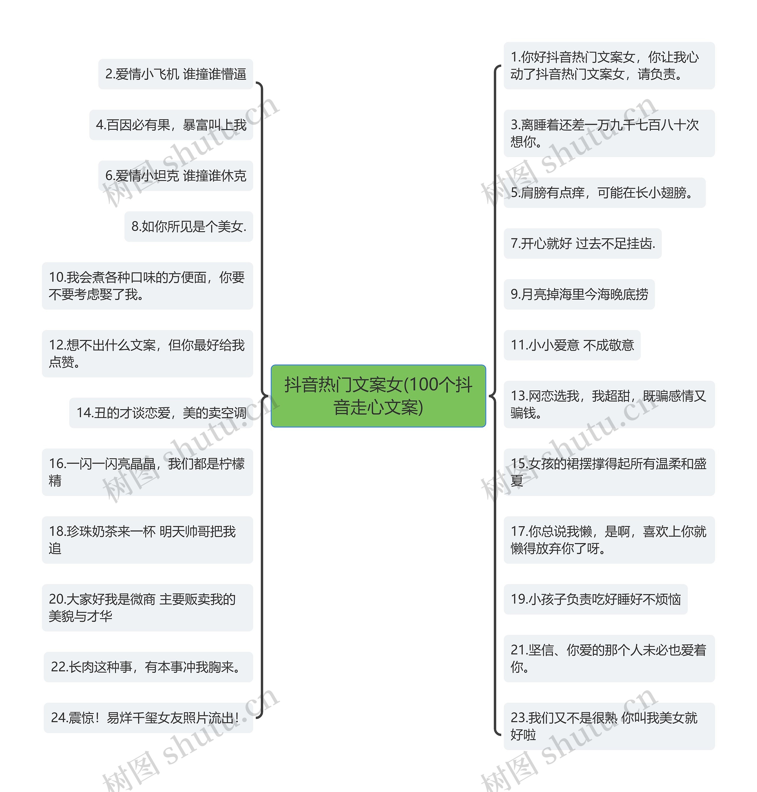 抖音热门文案女(100个抖音走心文案)思维导图