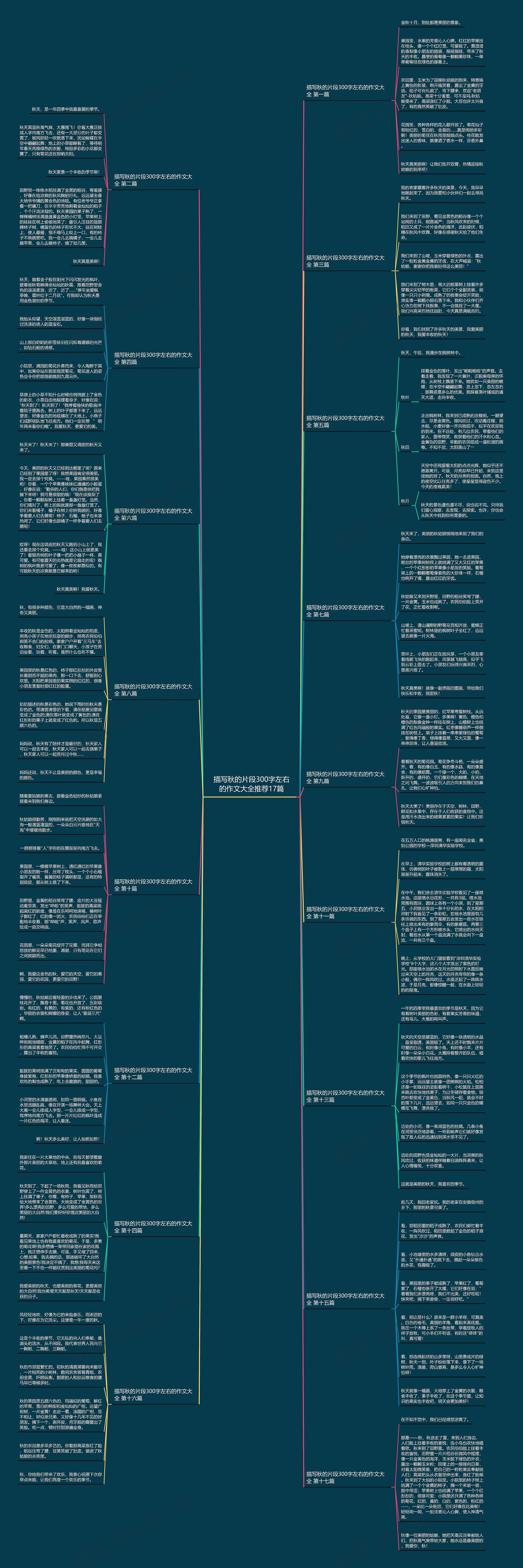 描写秋的片段300字左右的作文大全推荐17篇思维导图
