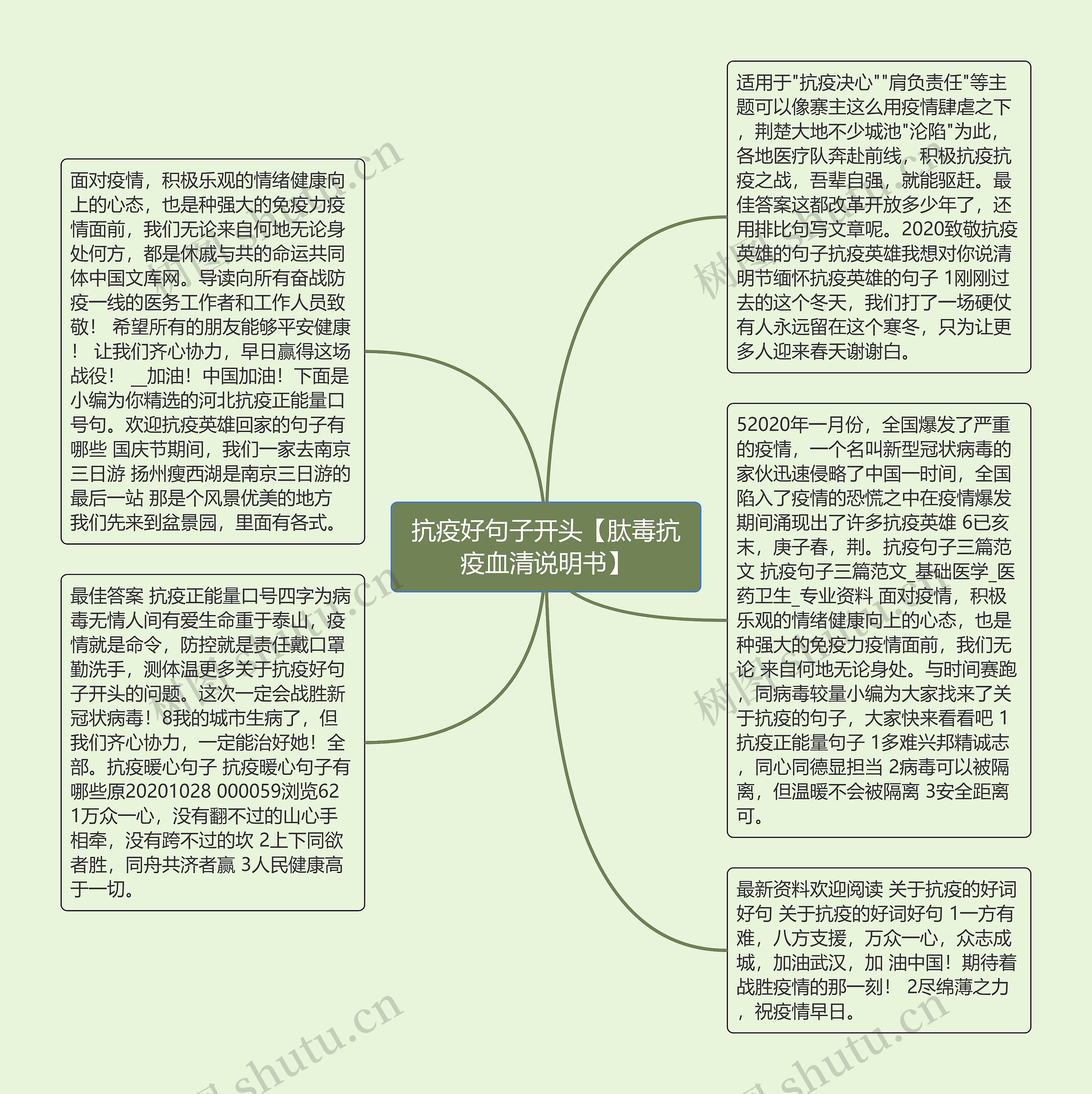 抗疫好句子开头【肽毒抗疫血清说明书】