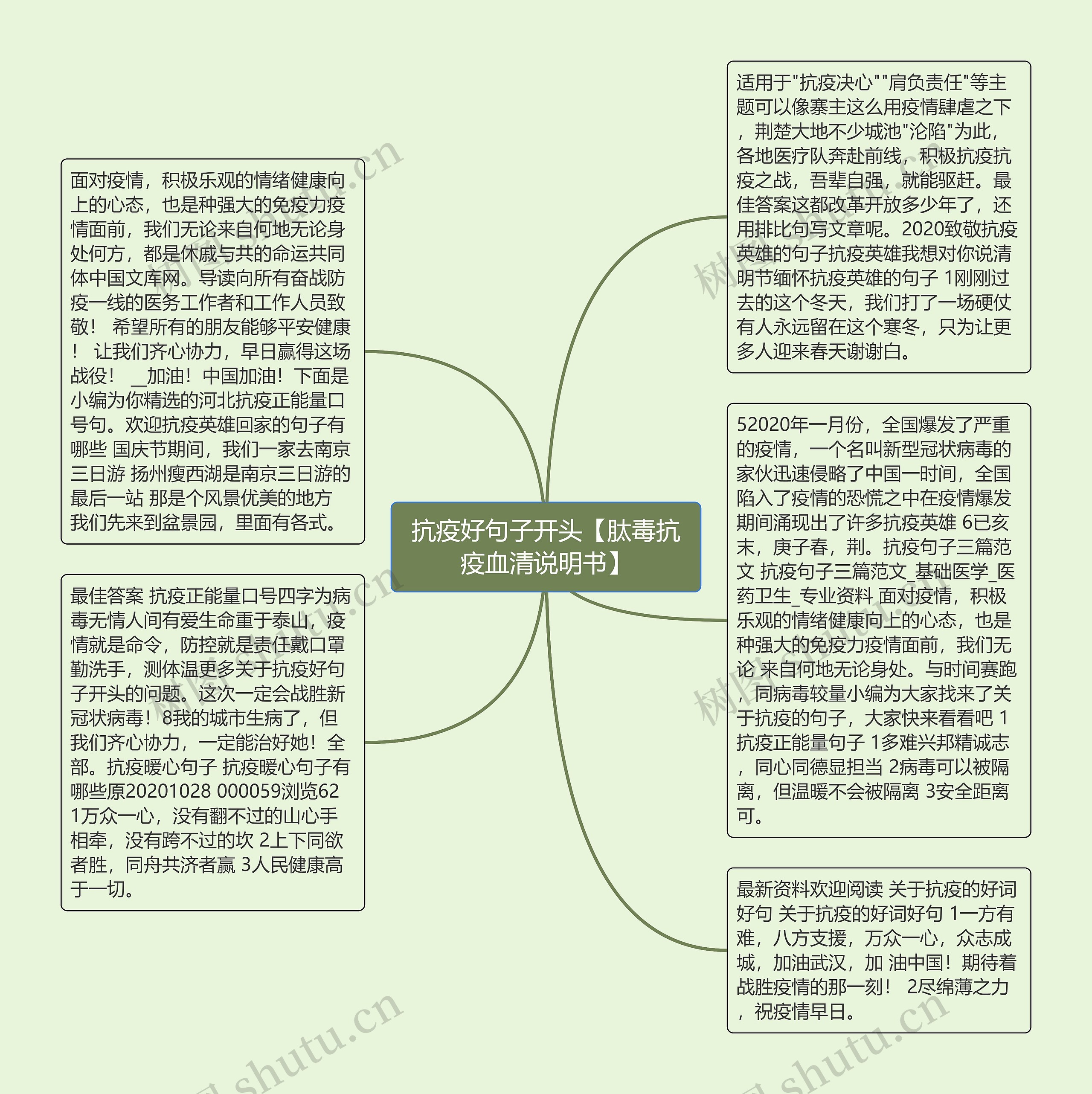 抗疫好句子开头【肽毒抗疫血清说明书】思维导图