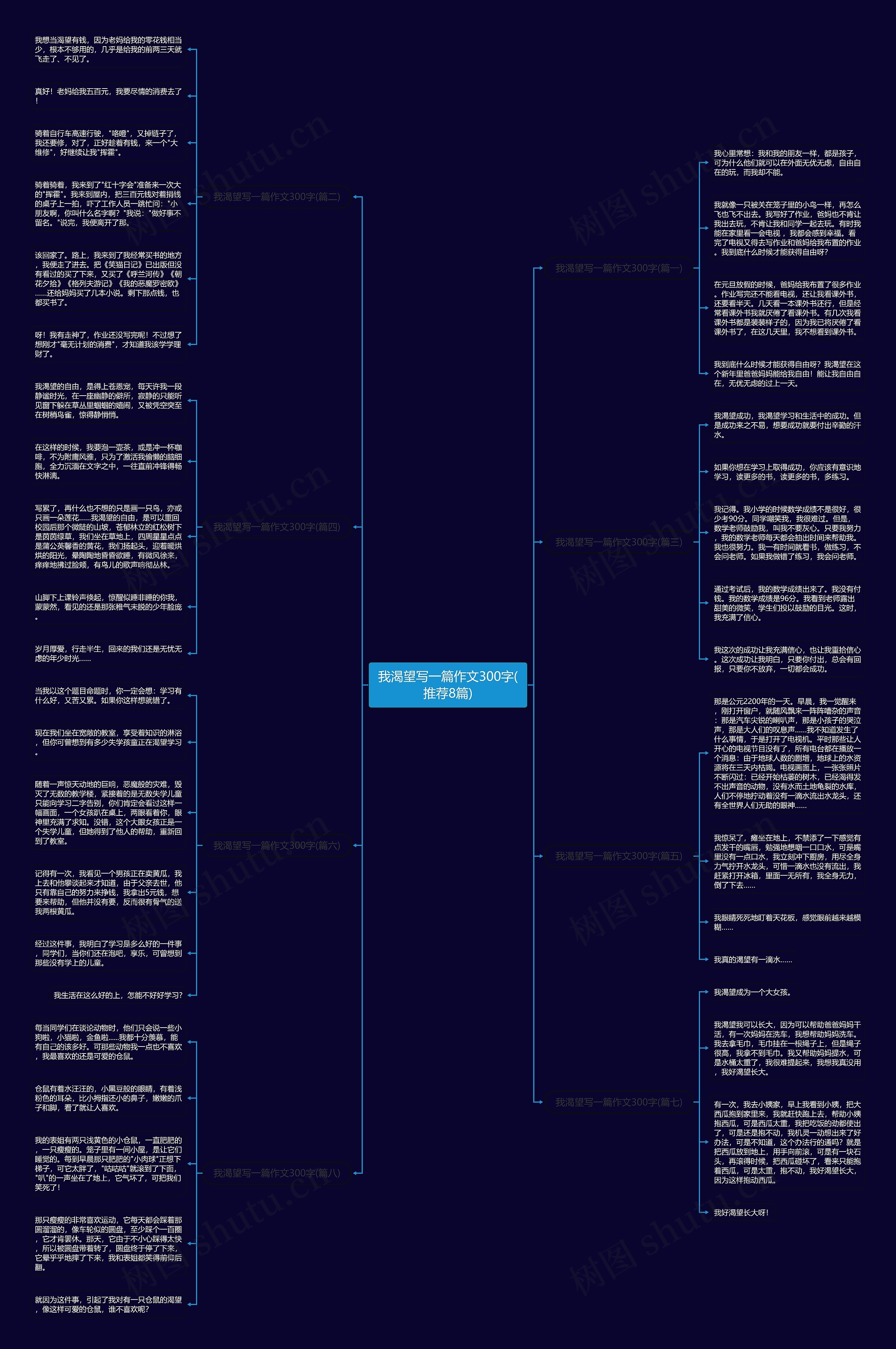 我渴望写一篇作文300字(推荐8篇)思维导图