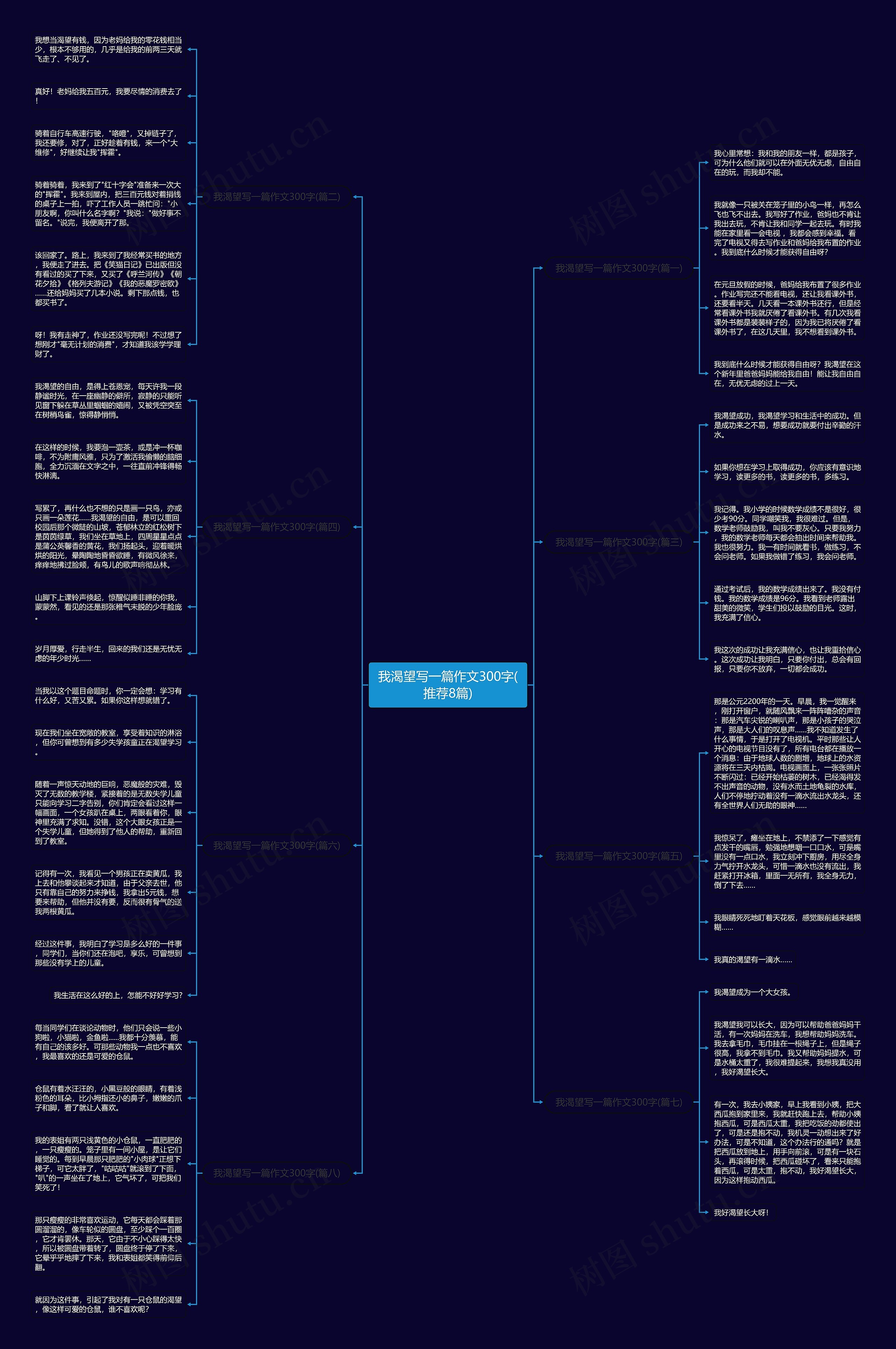 我渴望写一篇作文300字(推荐8篇) 我渴望写一篇作文300字(推荐8篇)