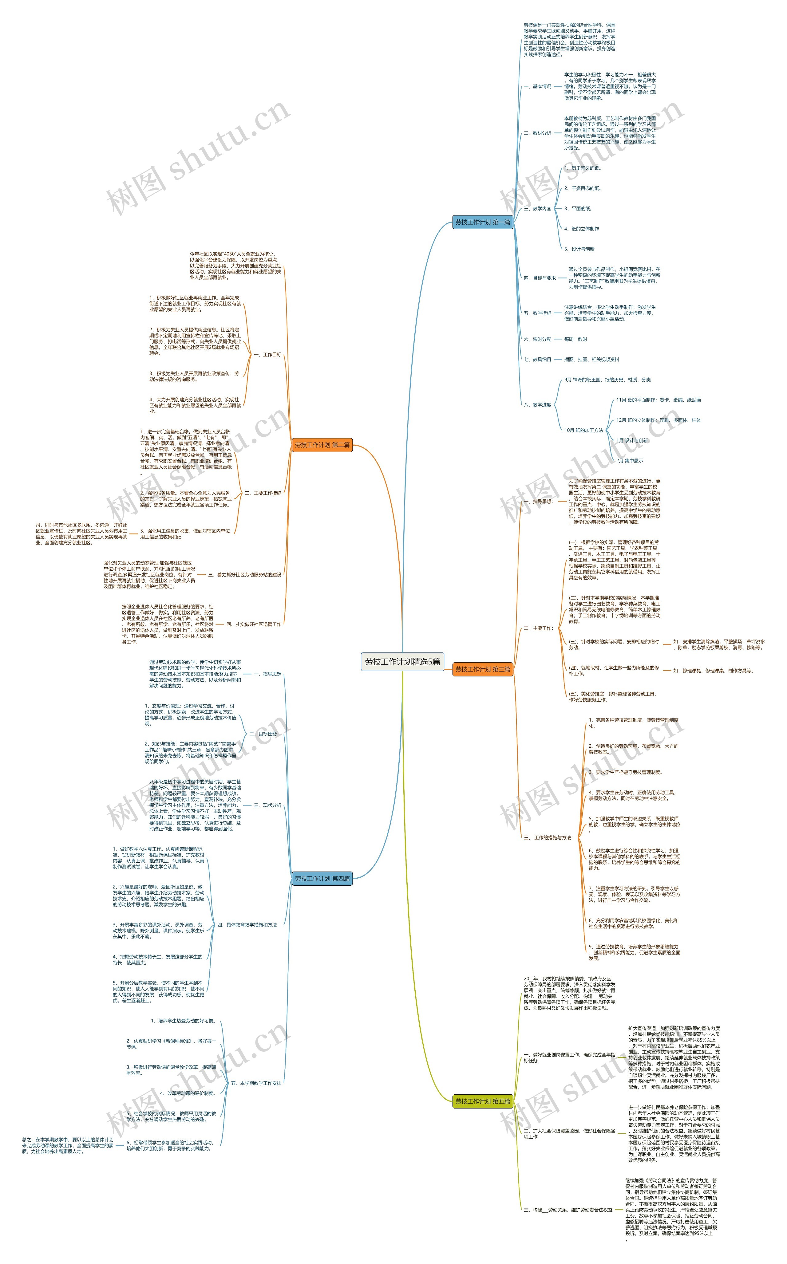 劳技工作计划精选5篇思维导图
