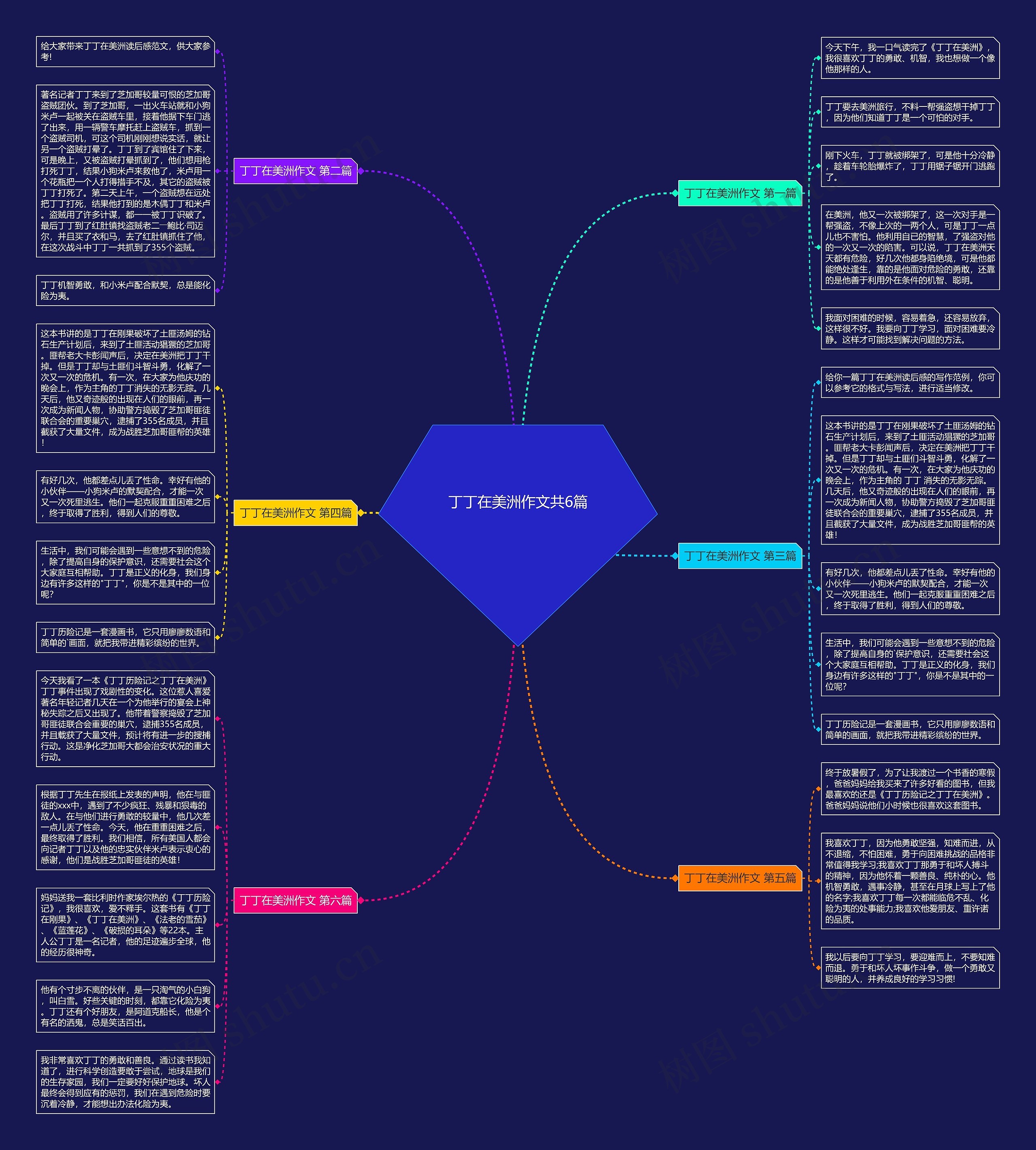 丁丁在美洲作文共6篇思维导图
