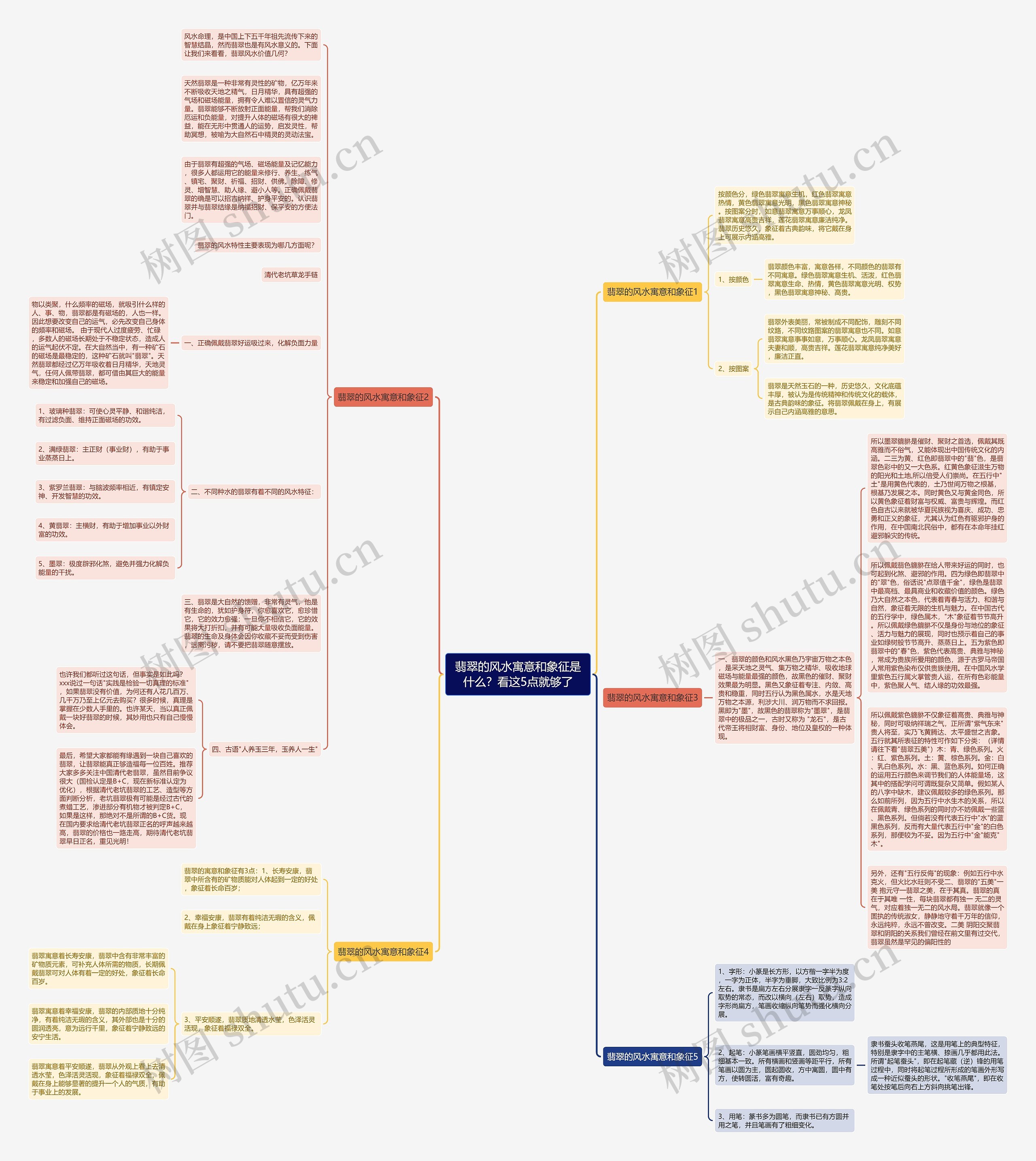 翡翠的风水寓意和象征是什么？看这5点就够了思维导图