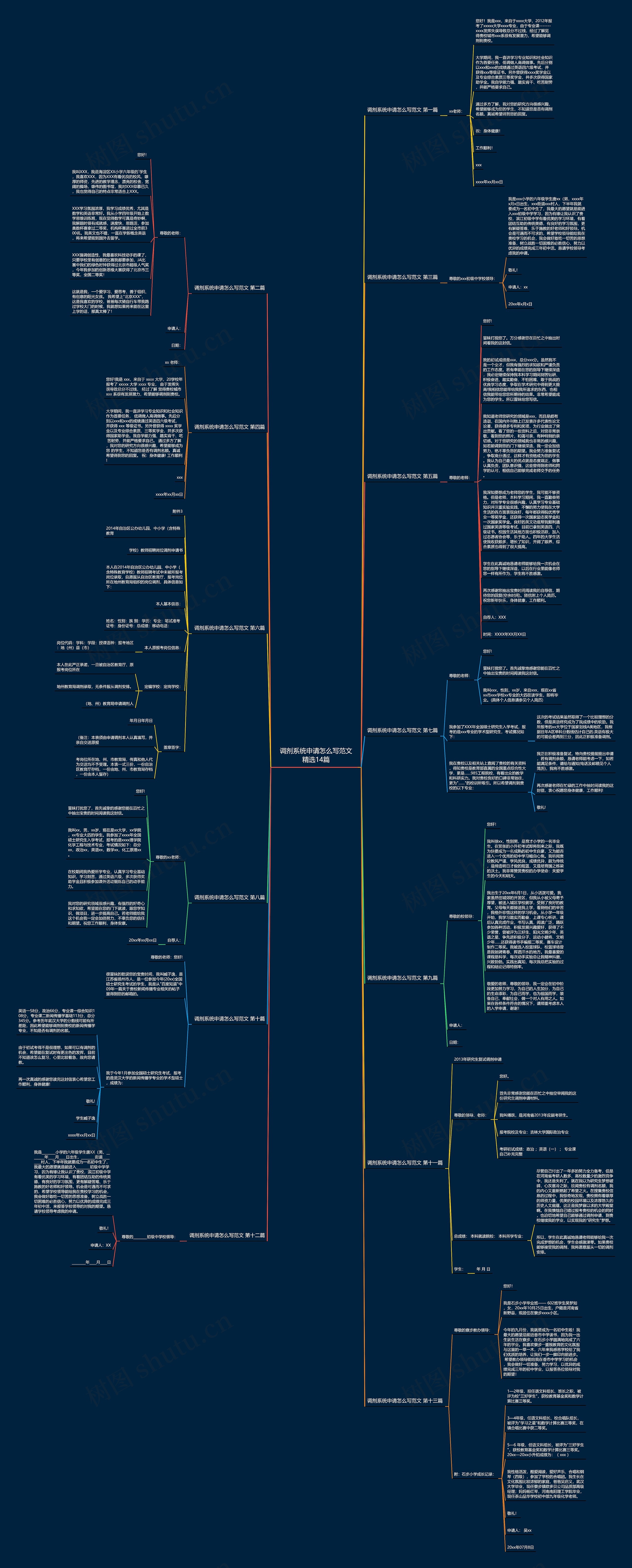 调剂系统申请怎么写范文精选14篇思维导图
