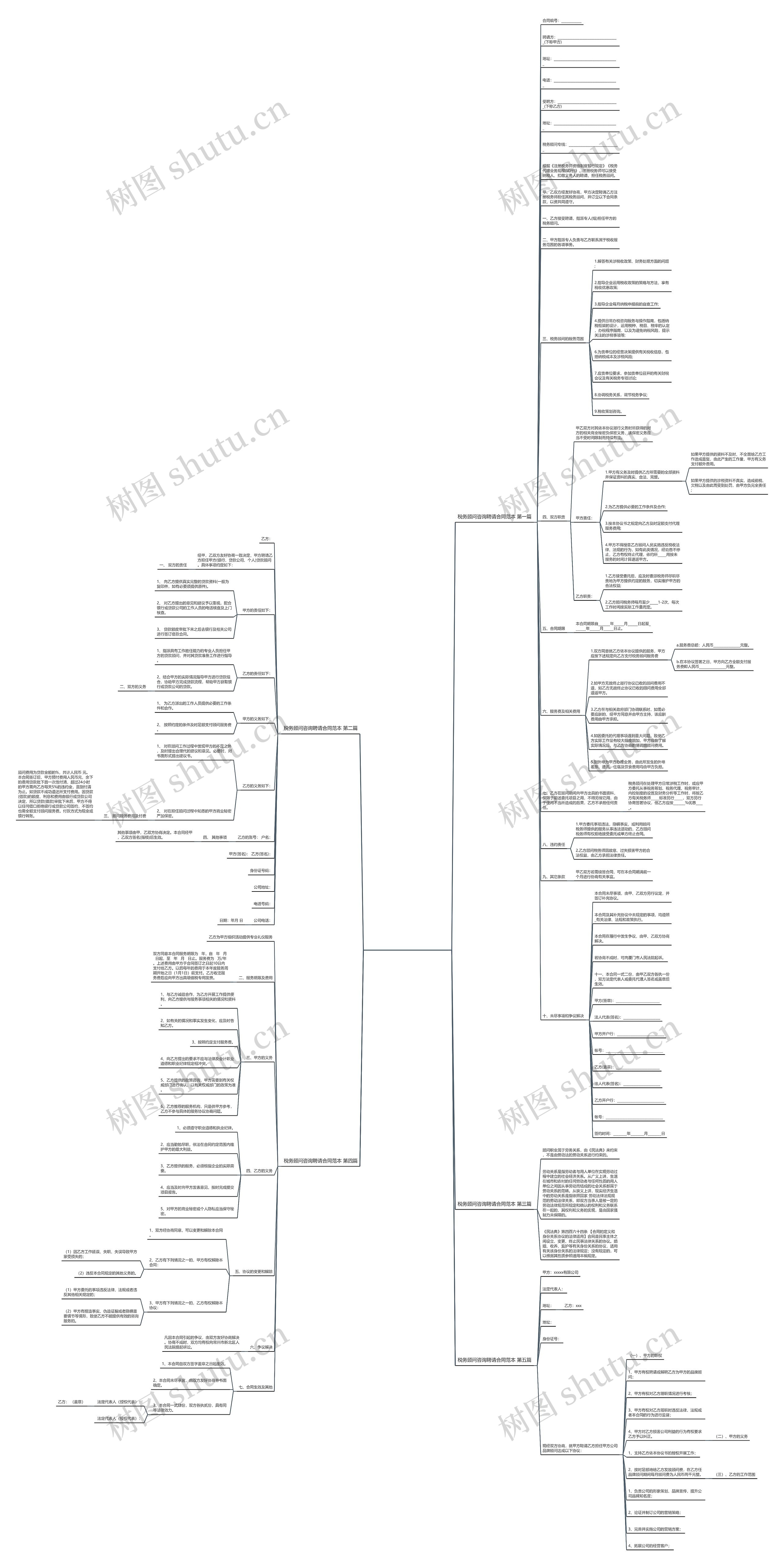 税务顾问咨询聘请合同范本(优选5篇)思维导图