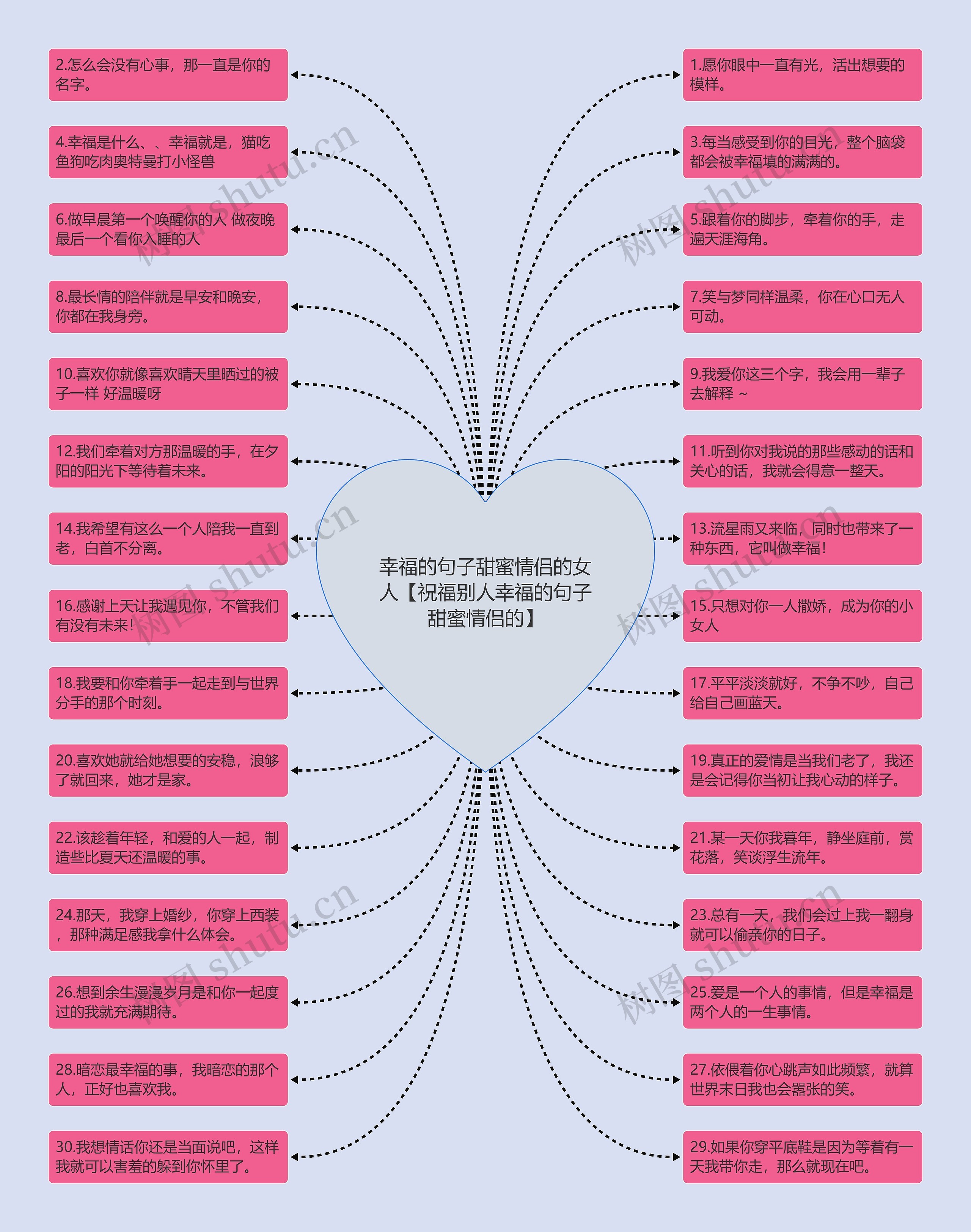 幸福的句子甜蜜情侣的女人【祝福别人幸福的句子甜蜜情侣的】思维导图