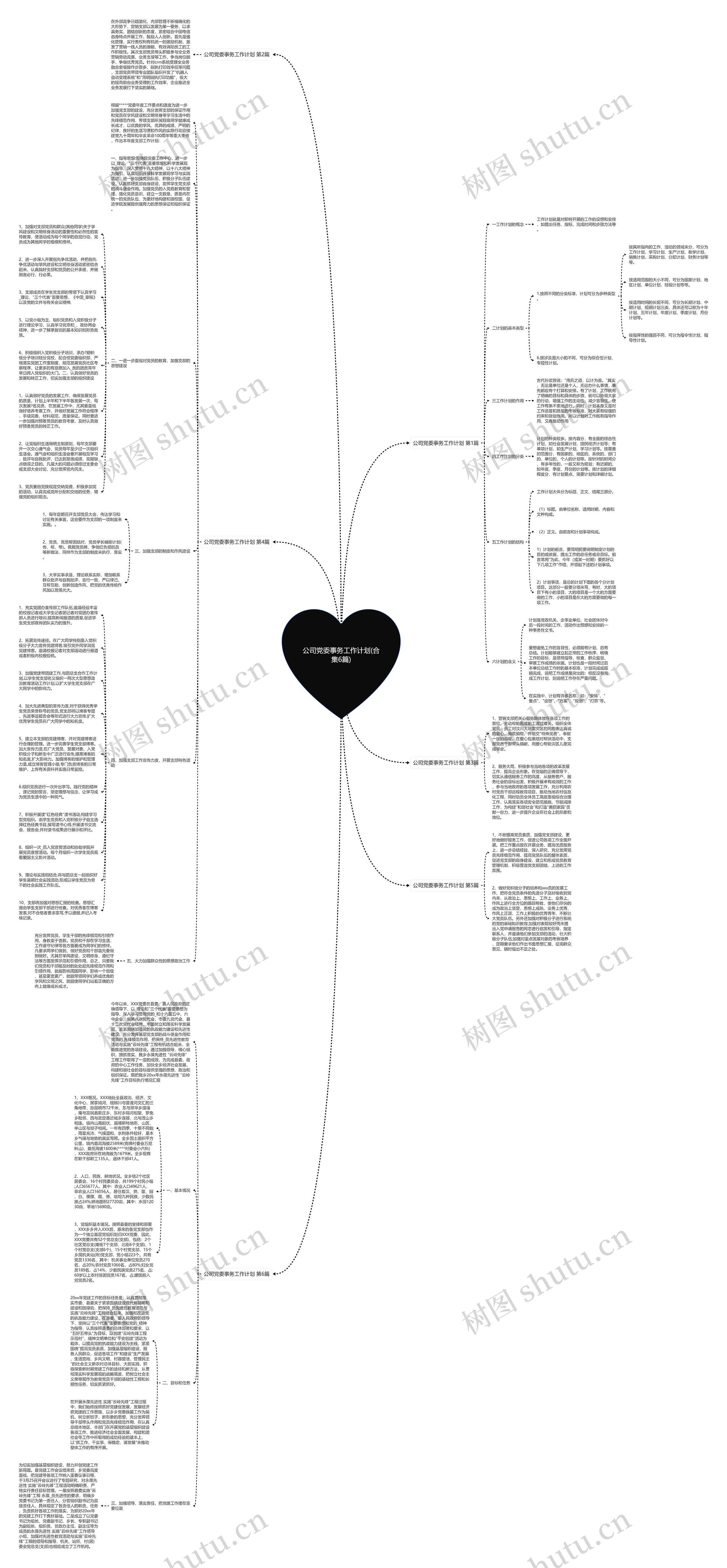 公司党委事务工作计划(合集6篇)思维导图