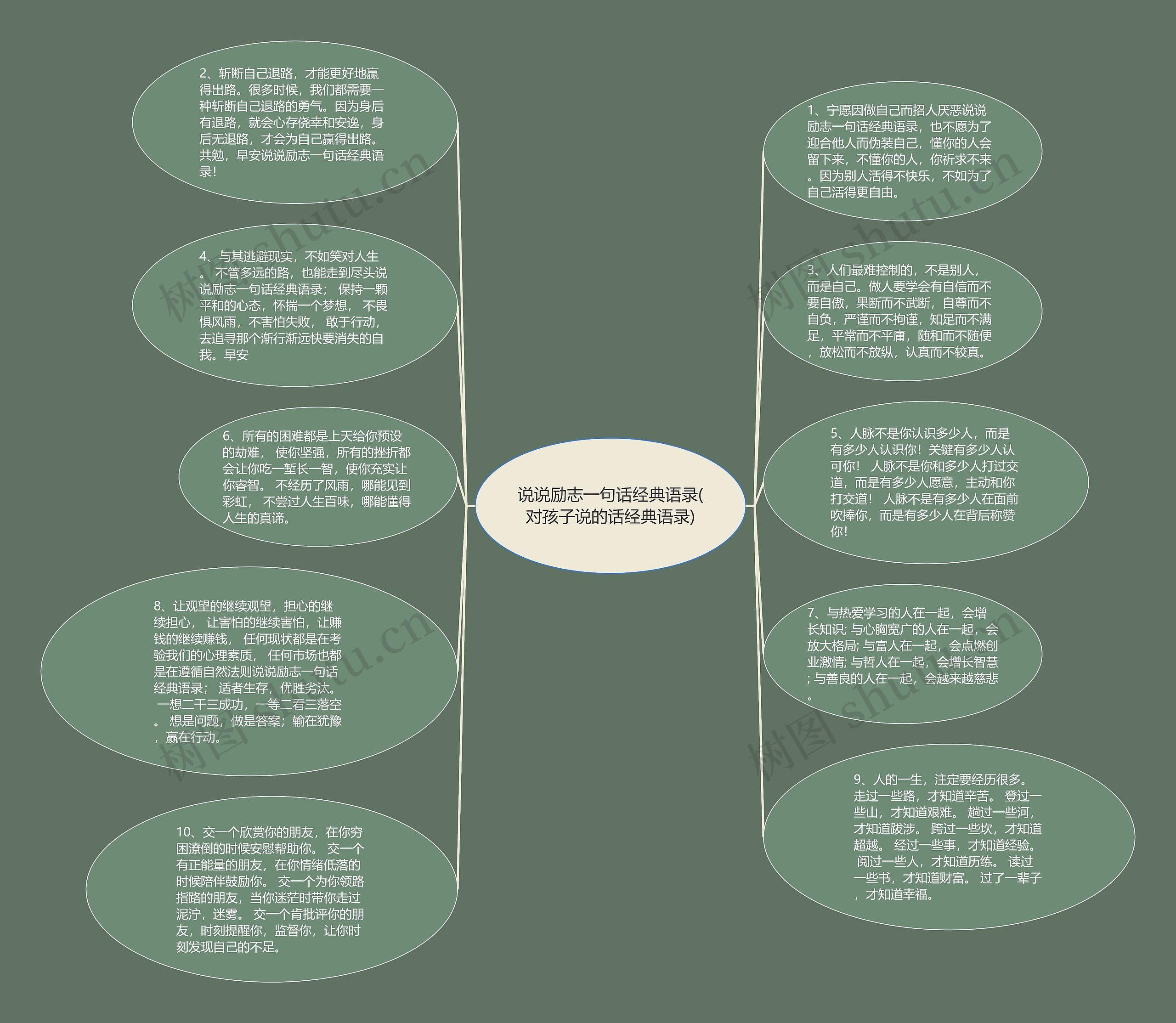 说说励志一句话经典语录(对孩子说的话经典语录)思维导图