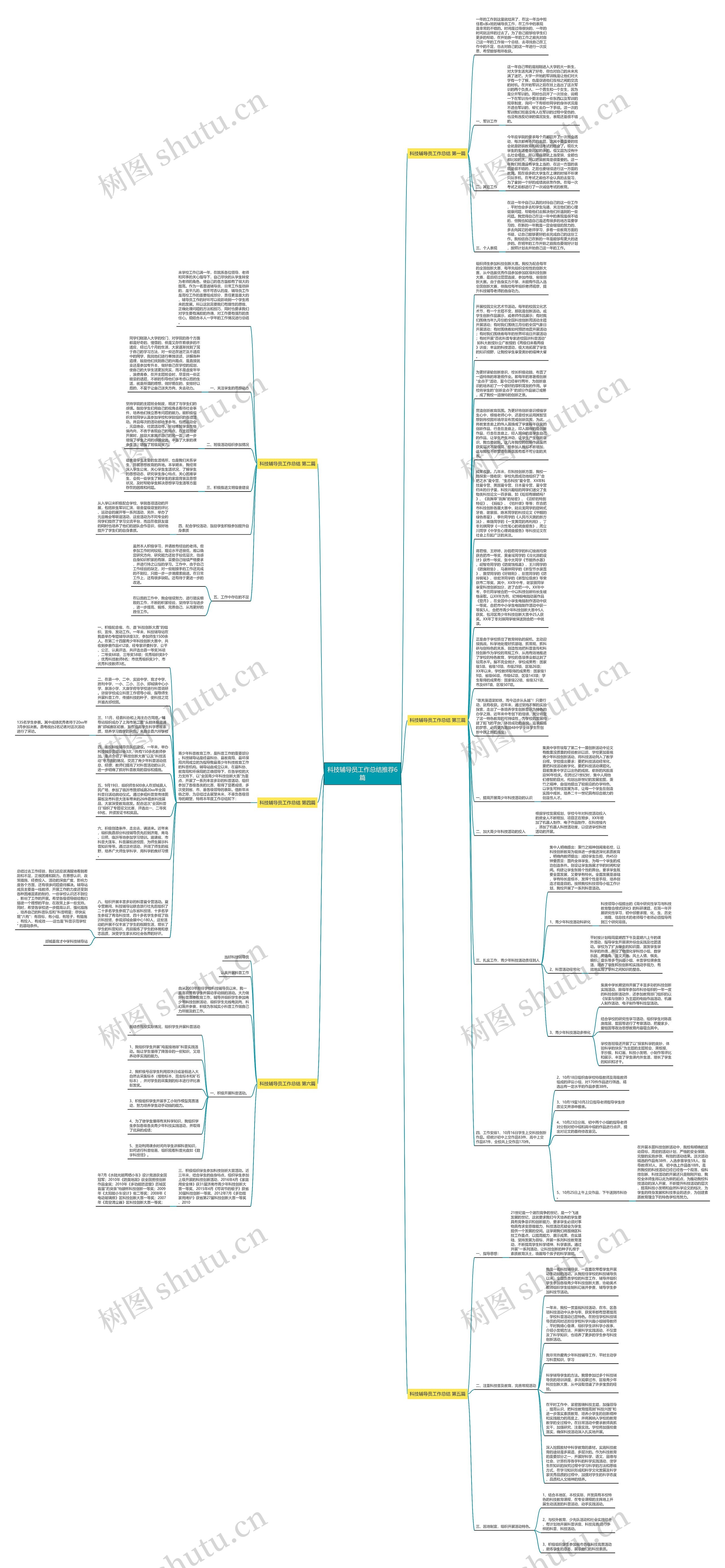 科技辅导员工作总结推荐6篇思维导图