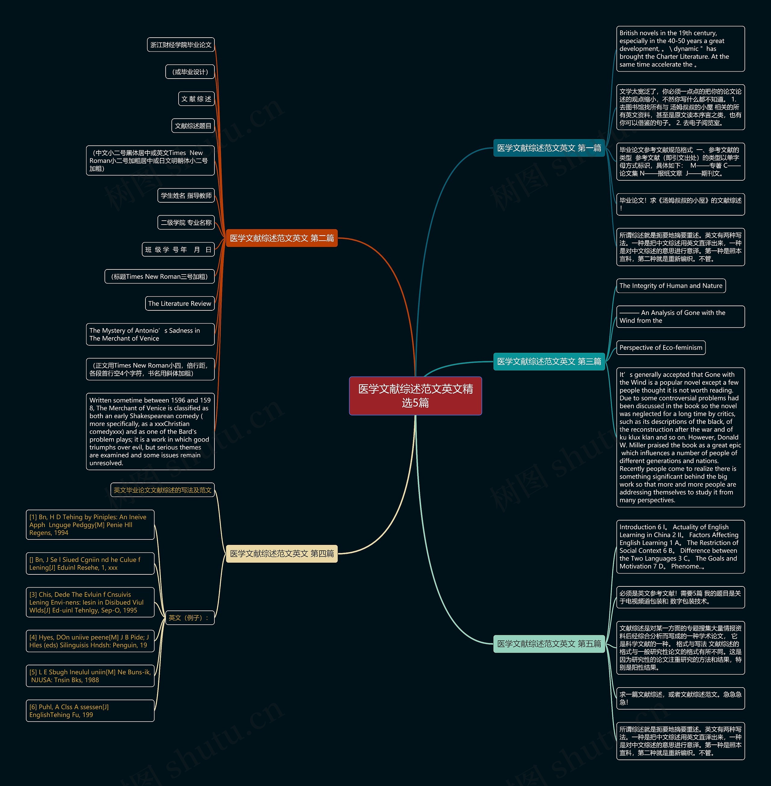 医学文献综述范文英文精选5篇 医学文献综述范文英文精选5篇