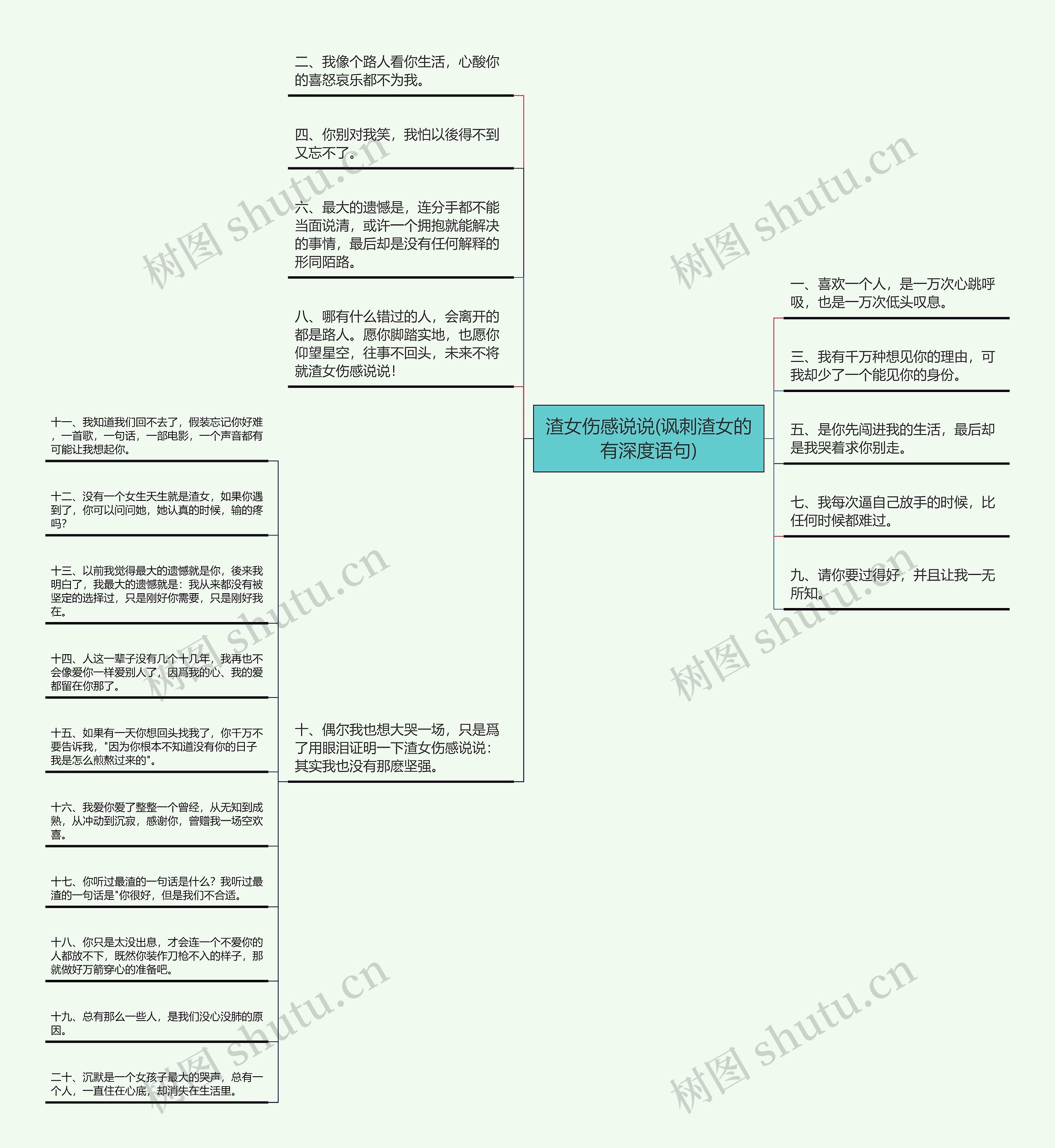 渣女伤感说说(讽刺渣女的有深度语句)思维导图