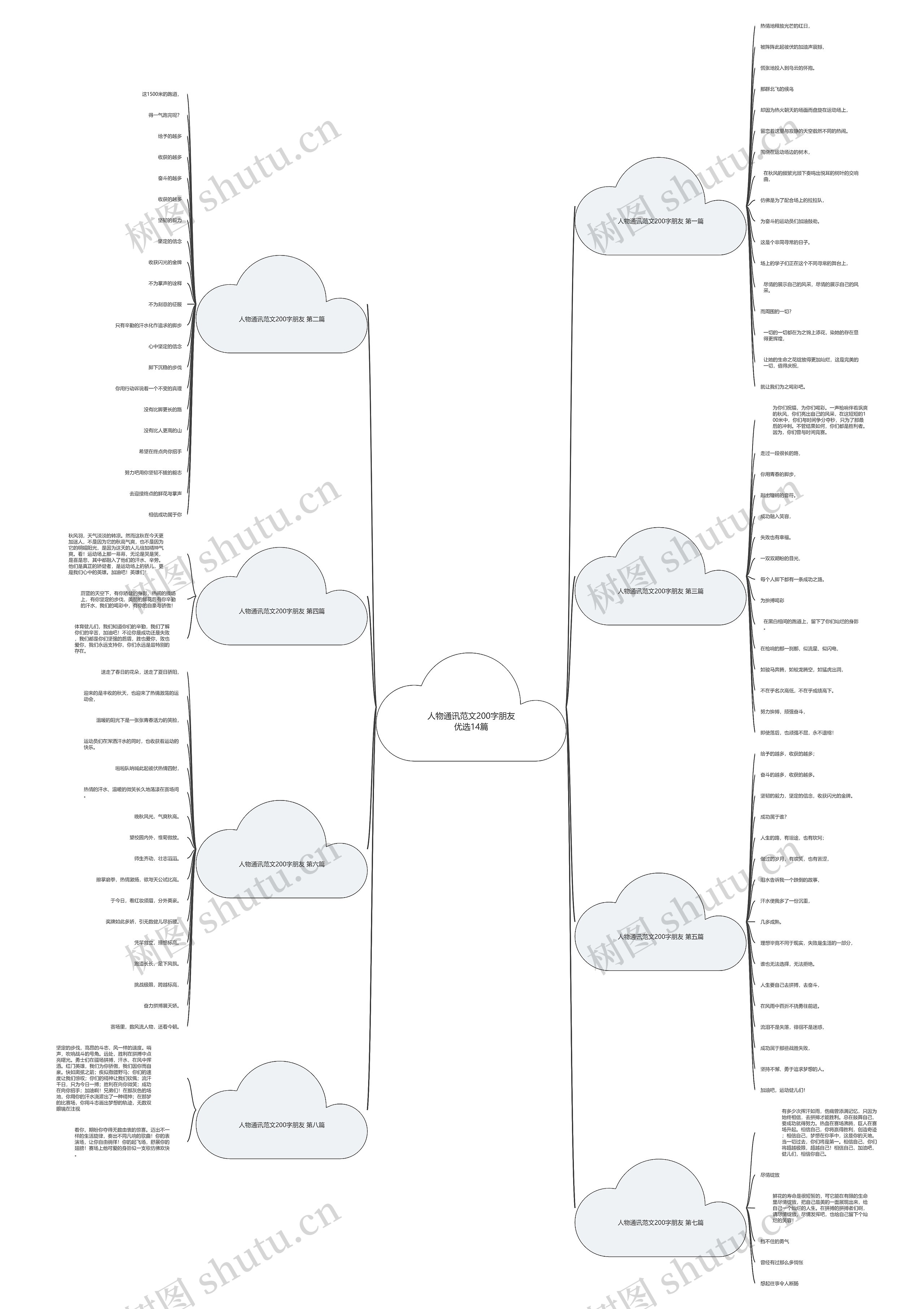 人物通讯范文200字朋友优选14篇思维导图