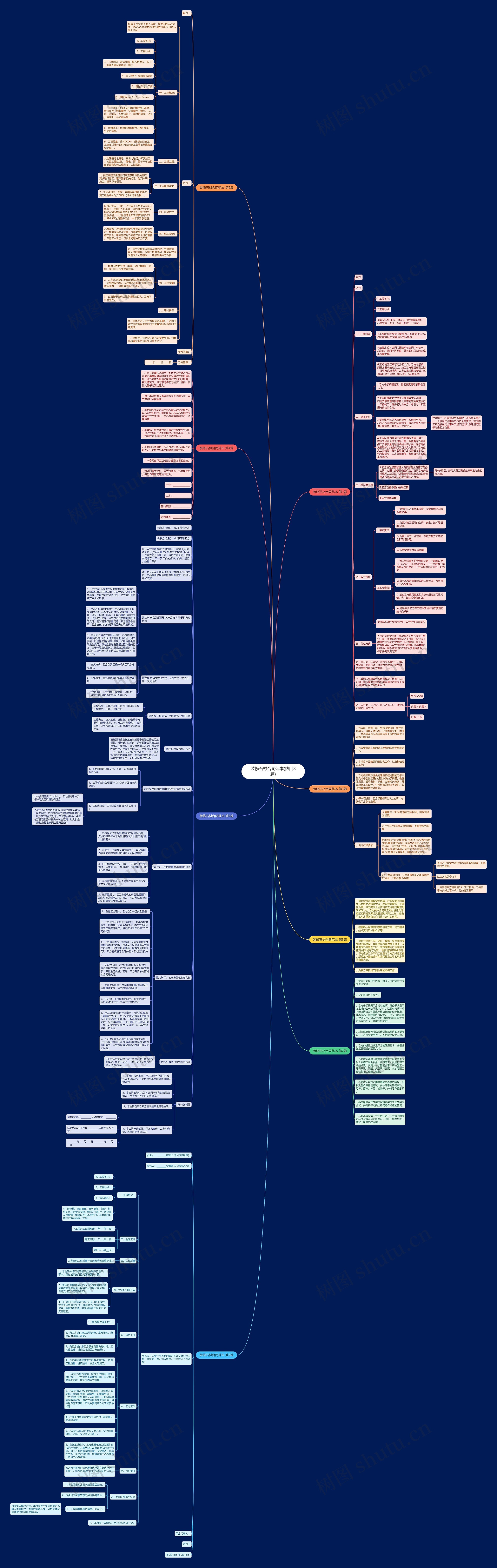 装修石材合同范本(热门8篇)思维导图
