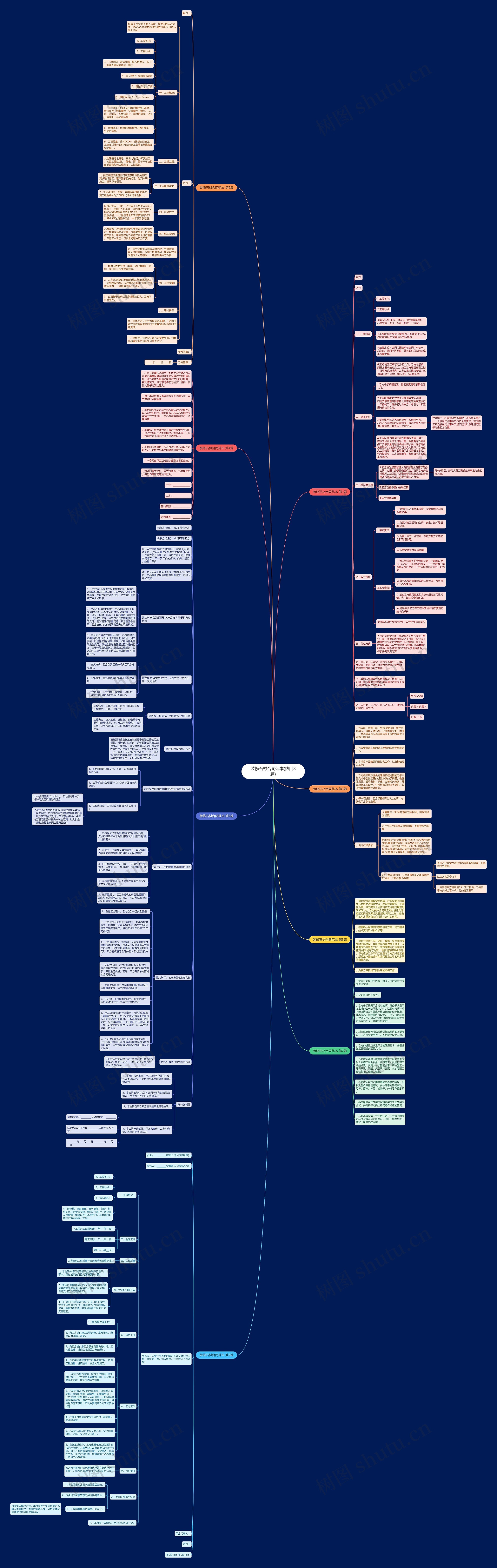 装修石材合同范本(热门8篇) 装修石材合同范本(热门8篇)