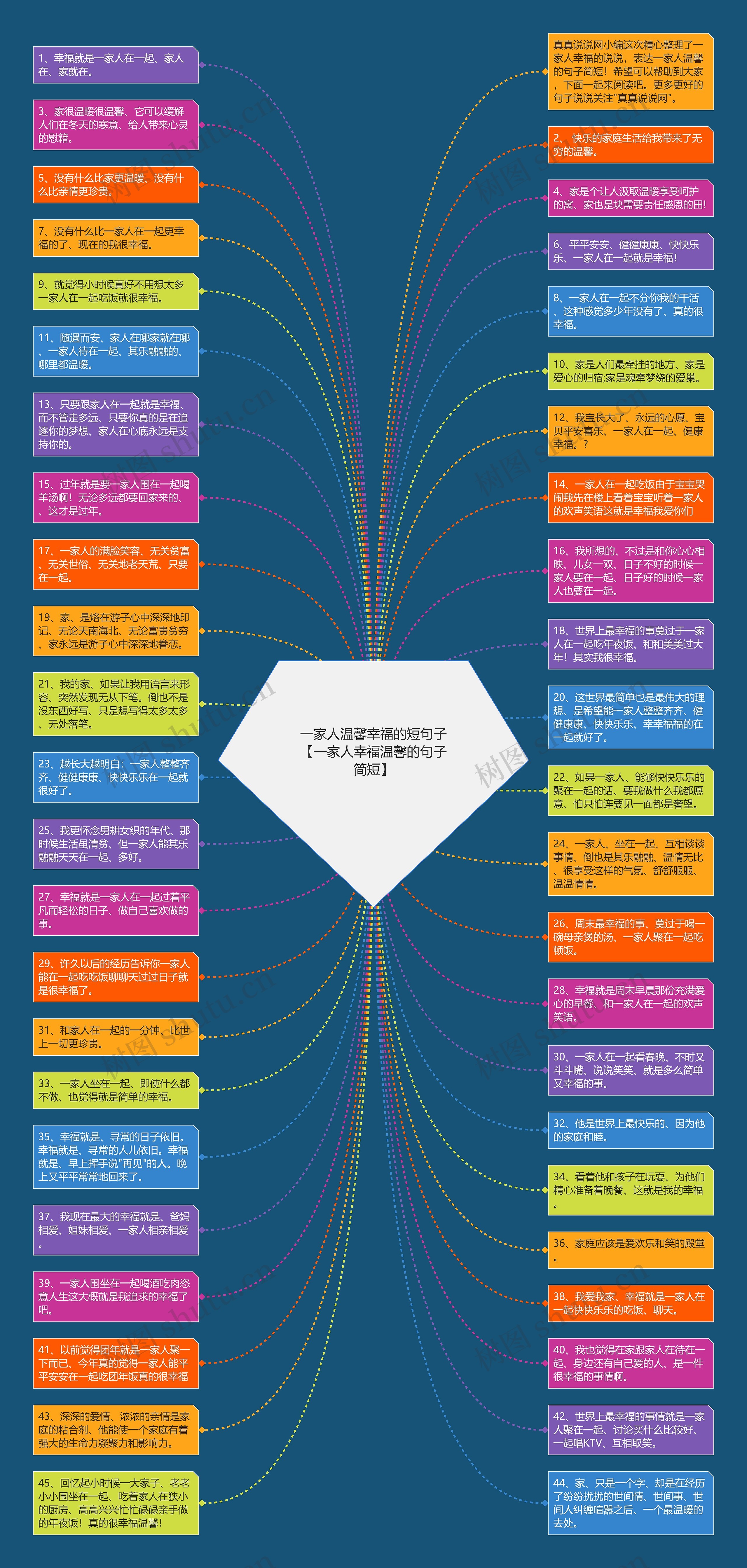 一家人温馨幸福的短句子【一家人幸福温馨的句子简短】思维导图高清图 一家人温馨幸福的短句子【一家人幸福温馨的句子简短】思维导图